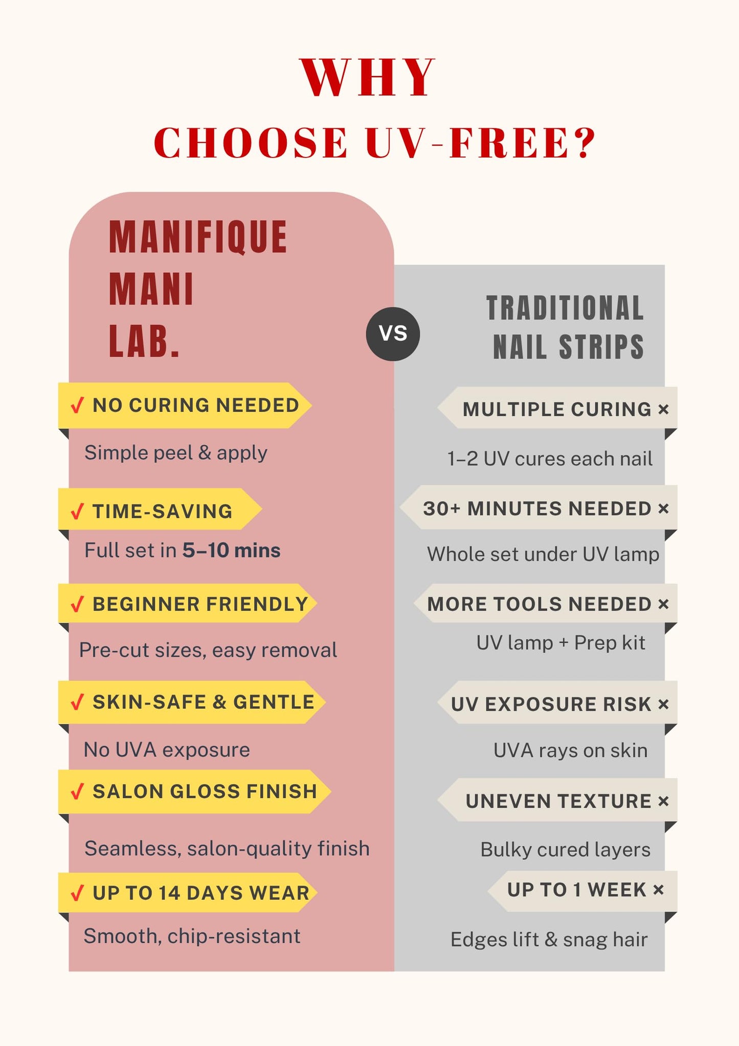 Manifique Mani Lab. Gel Nail Strips, UV Free Gel Stickers, Peel and Stick Nail Wraps, Salon Quality Nails, Long Lasting Manicure Kit, 32 Strips ā Brown Coffee Ombre Gold Glitter
