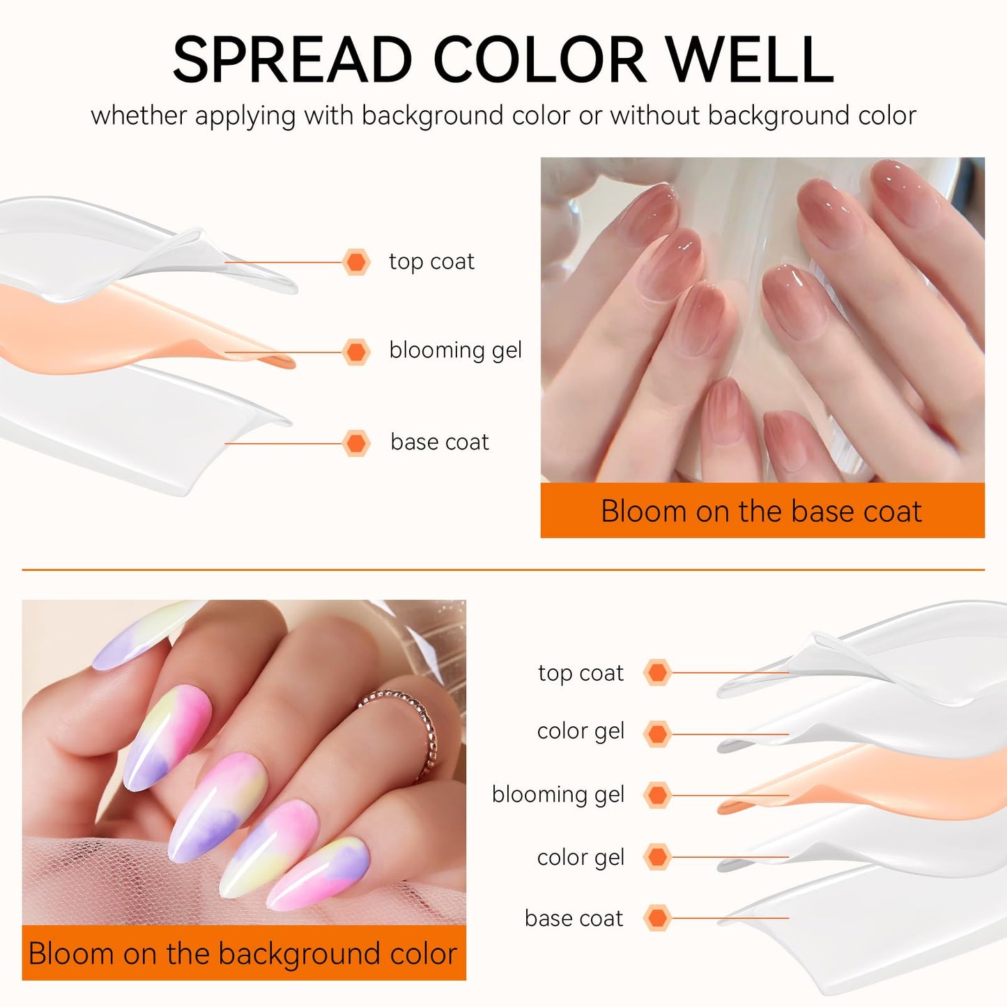 Makartt No Wipe Top Coat and Base Coat Kit with Clear Blooming Gel Bundle, Clear Gloss Shiny Stain Resistant General Gel Top Coat Nail Polish, Clear Blooming Gel 15ml for Spreading Effect