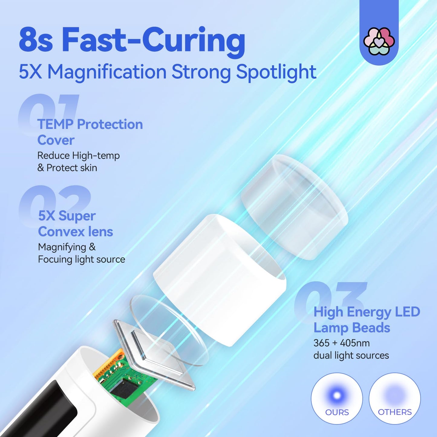 SAVILAND U V Nail Lamp Stand: Sturdy Only U V Light Stand for Gel Nails Polish 360° Adjustable Magnetic Rotation LED Nail Light for Gel Nails: 2-in-1 Handheld LCD Display Screen Flash Cure