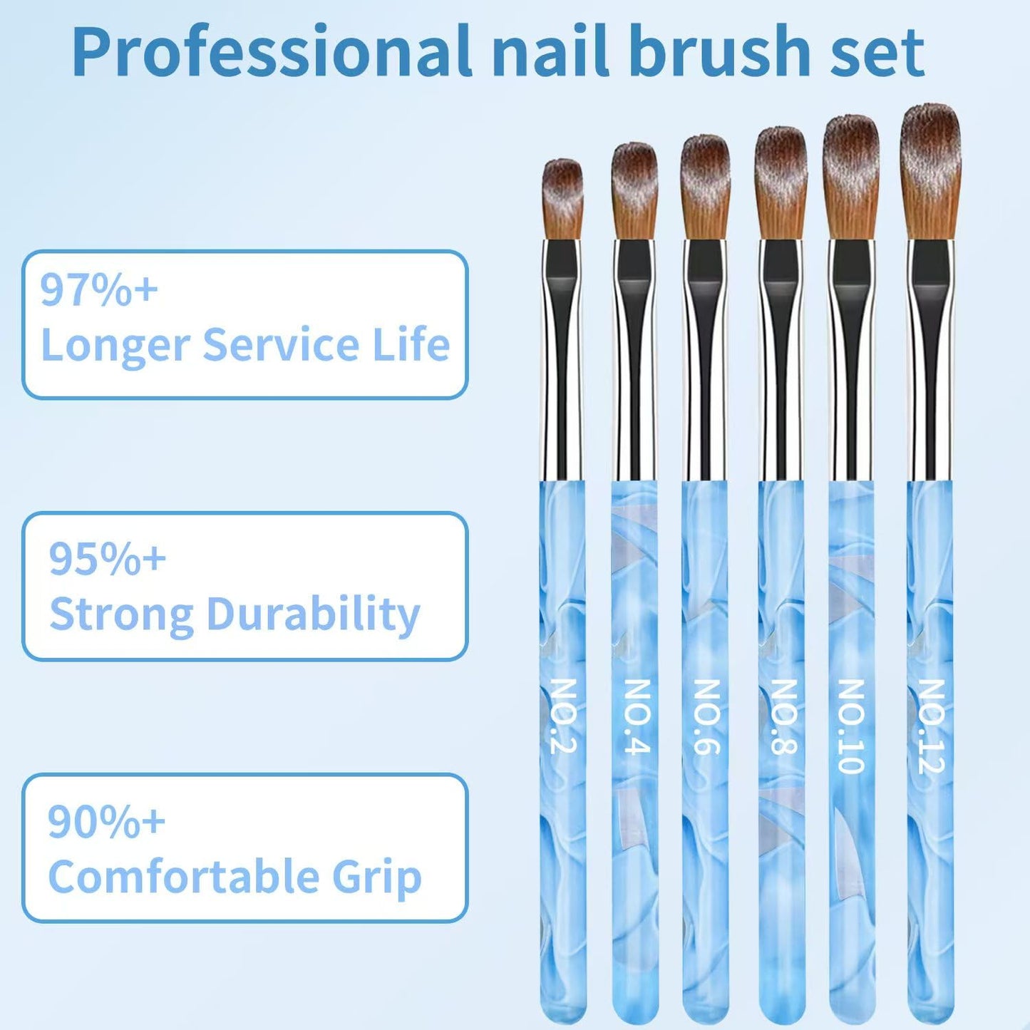 19Pcs Blue Nail Art Brush Set, Nail Brushes Kit with Acrylic Nail Brush, Gel Polish Brushes, Dotting Tools, Nail Dust Brush, Manicure Tool for Acrylic Powder Application, Sculpting & Cleaning