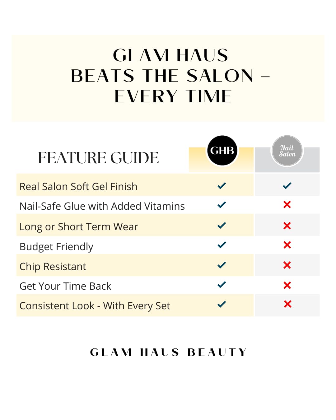Glam Haus Beauty Press On Nails Onyx Noir | Short Square Jet-Black Glossy Finish Salon Quality | 16 Sizes - 32 Nail Kit with Glue & Adhesive Tabs