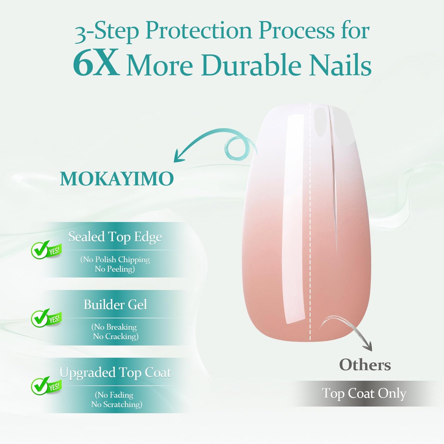 MOKAYIMO Ombre Press On Nails,Medium Square Press On Nails,Reusable False Nails Kit With Everthing,10pcs Durable Handmade Custom-Sized Acrylic Nails Press On,Size M