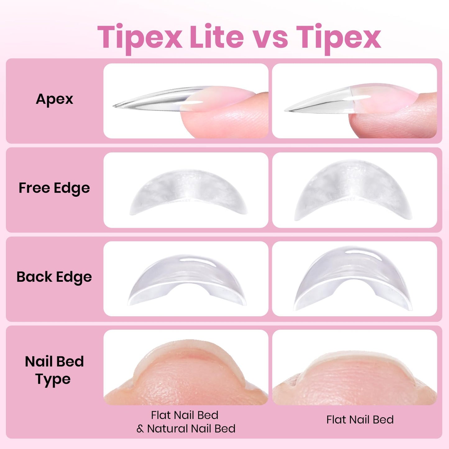 Beetles Tipex Lite Apex Nail Tips,Coffin Short, 512pcs 16 Sizes,Pre-Building Pre-Etched Acrylic Nail Tips for Flat Nails & Natural C-Curves Nail Beds