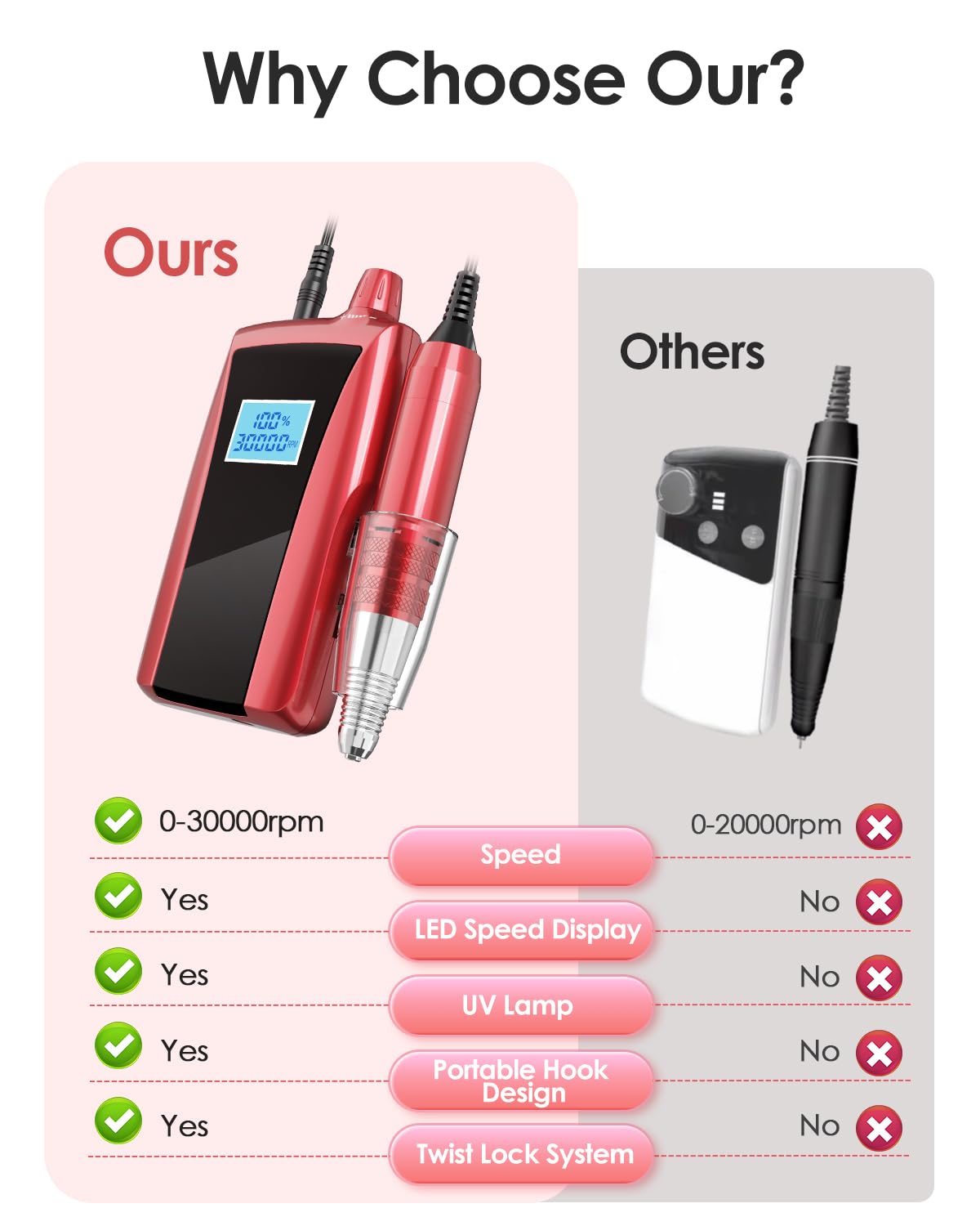 Beloving Portable Nail Drill Machine,30000RPM Rechargeable Electric Nail File Professional with Speed Display,Sanding Bands and Bits,Efile for Acrylic Dip Gel Nails Manicure Pedicure Home Salon Use