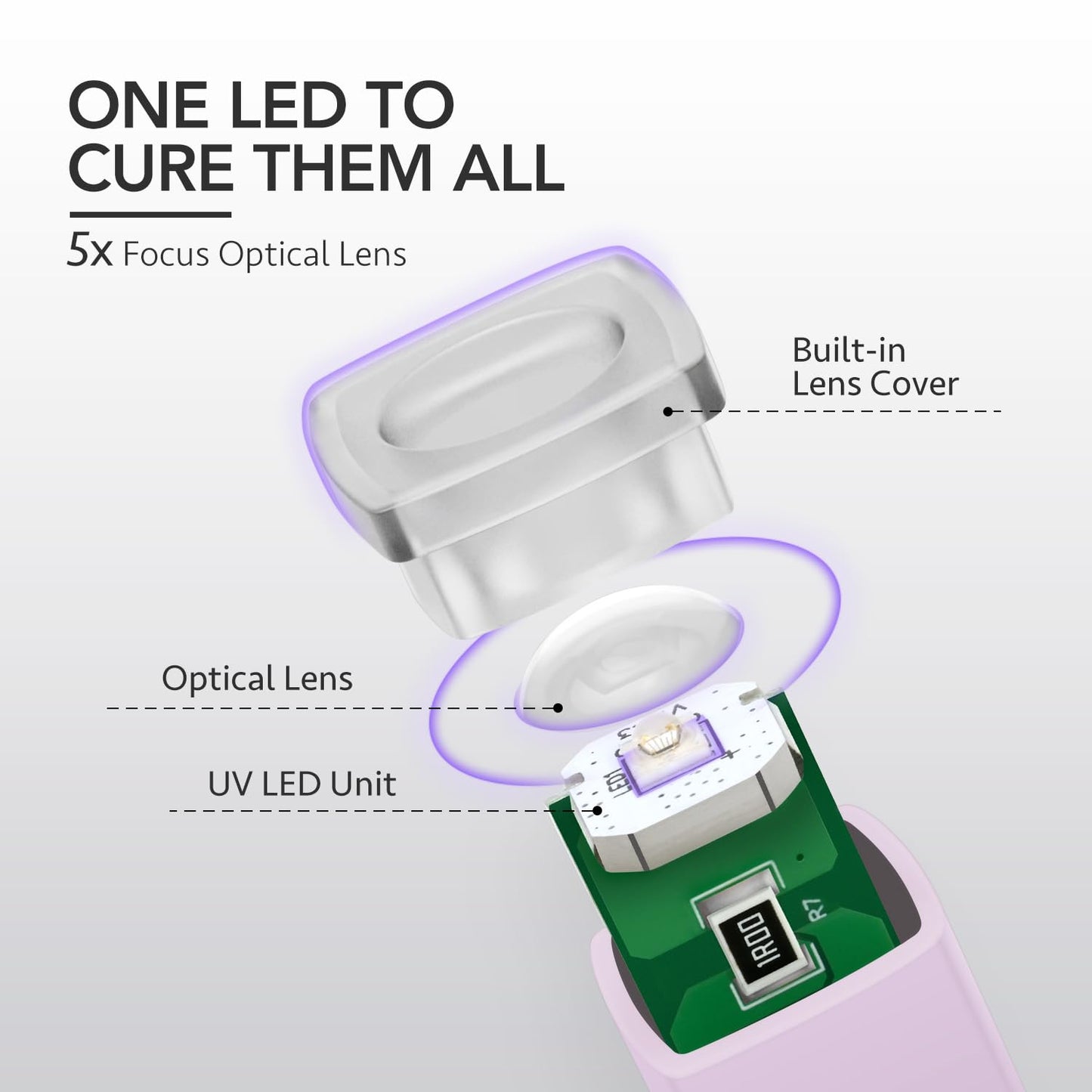 GAOY Handheld UV Light for Gel Nails, Mini Nail Lamp, Portable Cordless Rechargeable, Fast Curing, Pale Purple