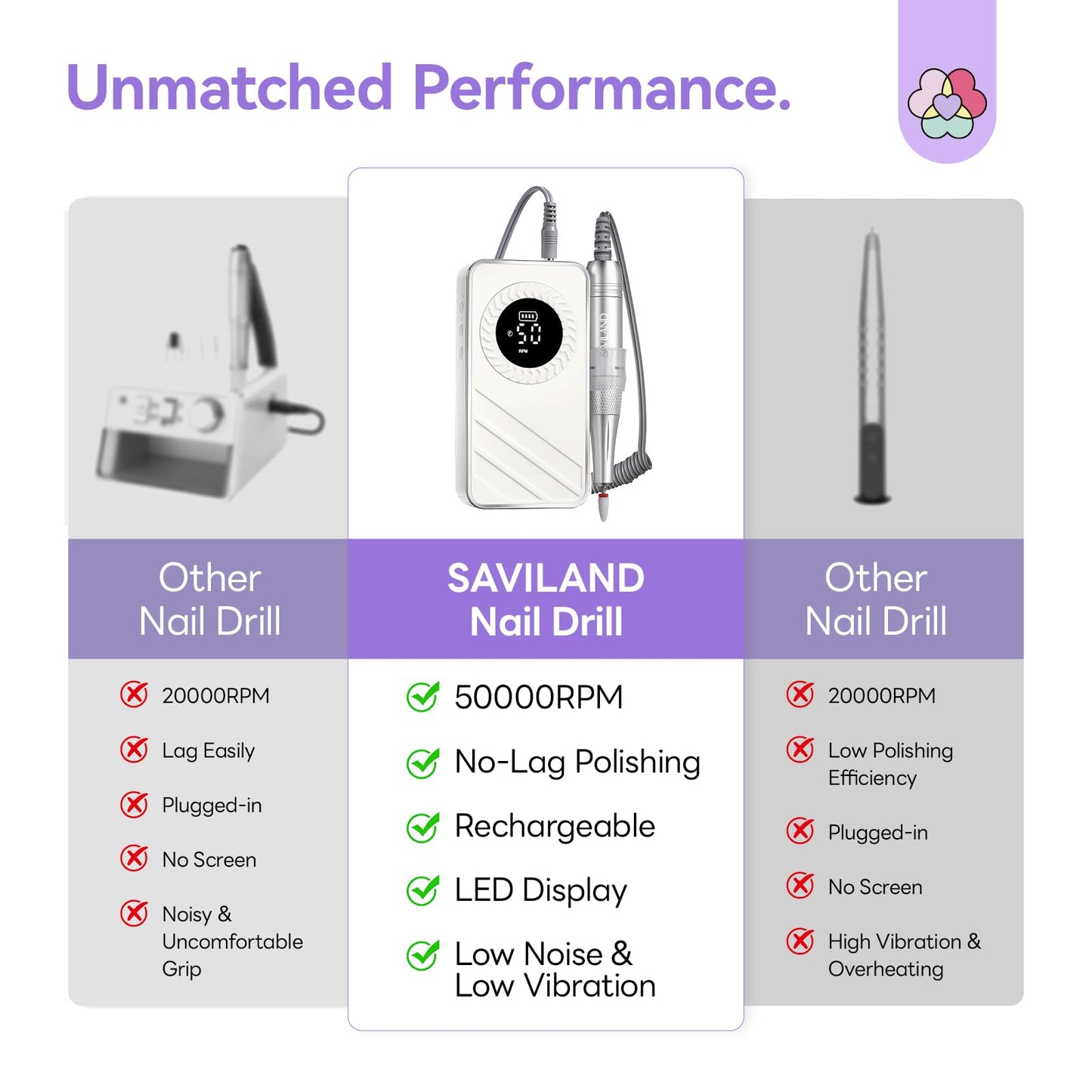 Saviland 30s Fast Removal Electric Nail Drills 50000 RPM: 2026 Professional Cordless Nail File for Acrylic Nails Gel Polish Dip Powder Manicure Pedicure 1200mAh LCD Display White