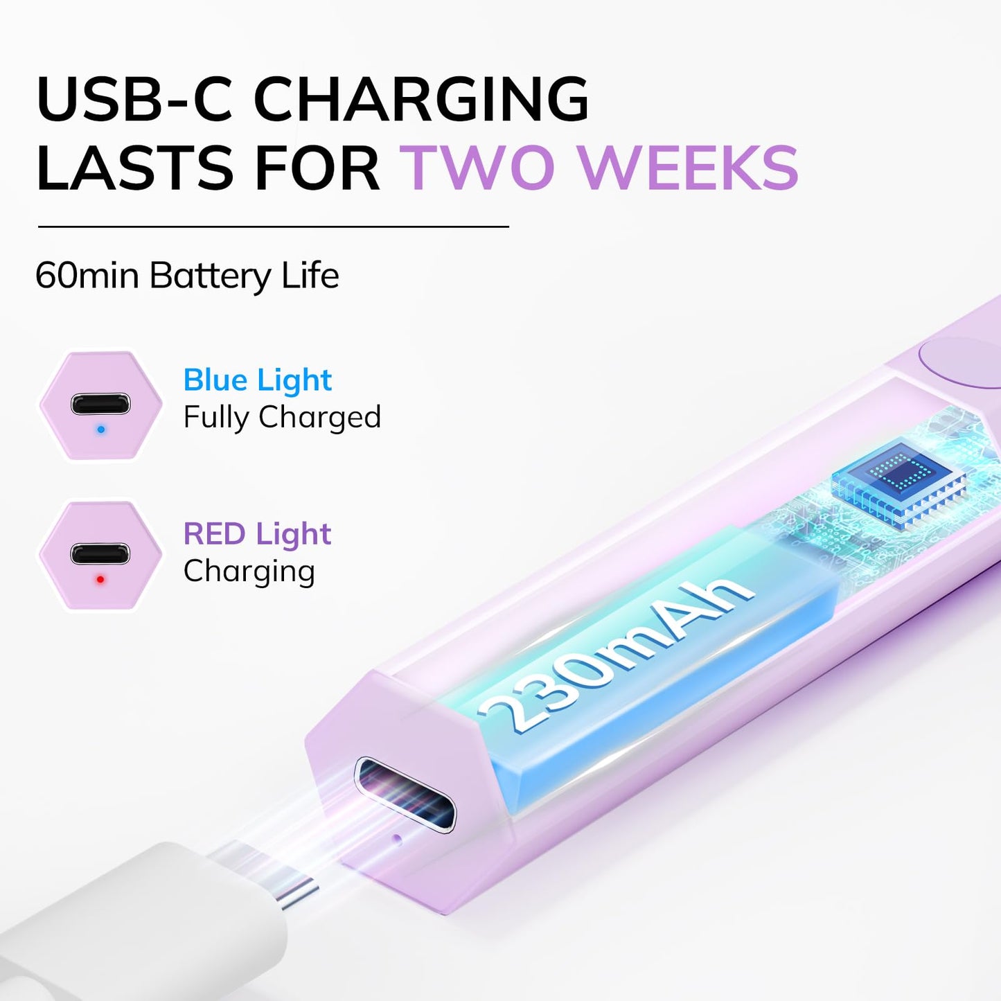 Lavinda Handheld UV Light for Gel Nails, Mini Nail Lamp, Portable Cordless Rechargeable UV Led Nail Lamp Nail Dryer for Fast Curing Gel Polish USB Flashlight for Home DIY Manicure