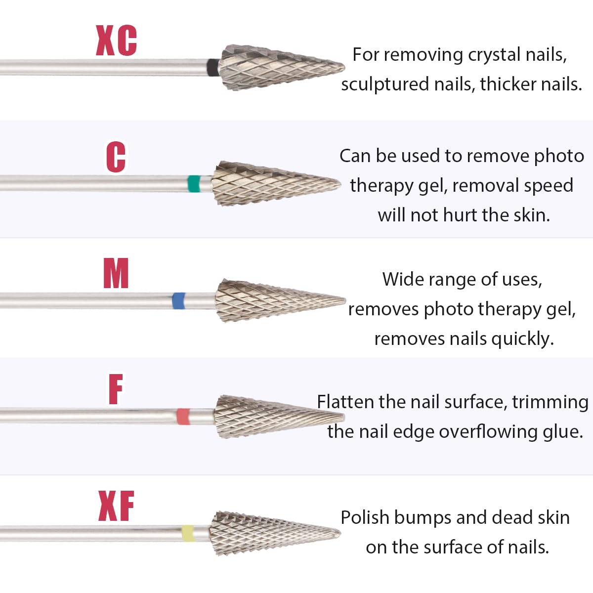 Evponk 5 Pcs Nail Drill Bits Set for Acrylic Nails, 3/32" Tungsten Carbide Nail File Bits Set XC, C, M, F, XF for Gel Polish Removal, Nail Art, Home Salon Use