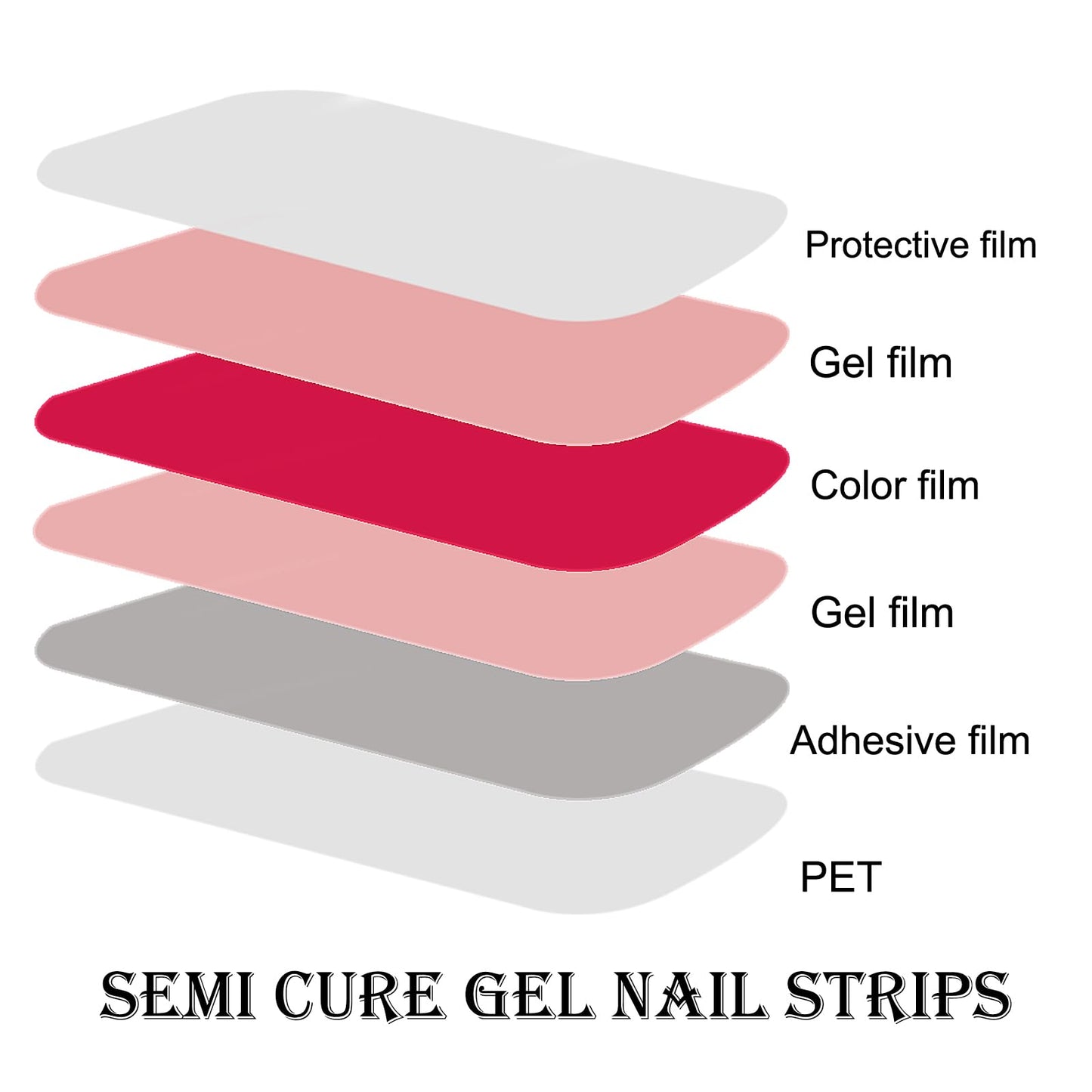 YIZHUO Patriotic Semi-Cured Gel Nail Strips Kit - 4th of July Nail Art Designs with 20 Salon-Quality Stickers, Easy DIY Manicure at Home, UV/LED Lamp Required, Red White and Blue