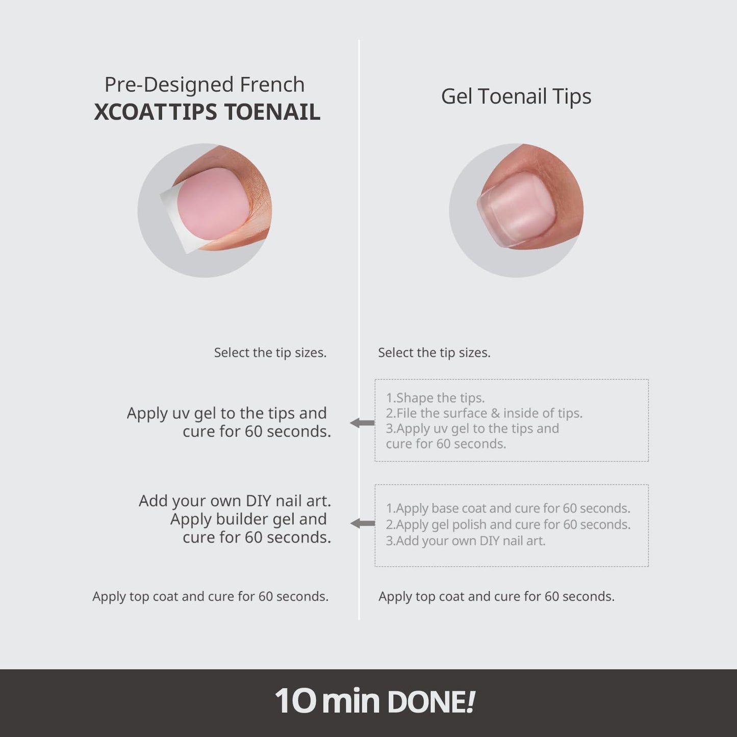 BTArtboxnails XCOATTIPS Toe Nail Tips - Lamp-Curable Sharp Square Pink Press On Toenails for Women, 150 Soak Off French Tip Toe Nail Extensions in 15 Sizes, Builder Gel & Top Coat Required