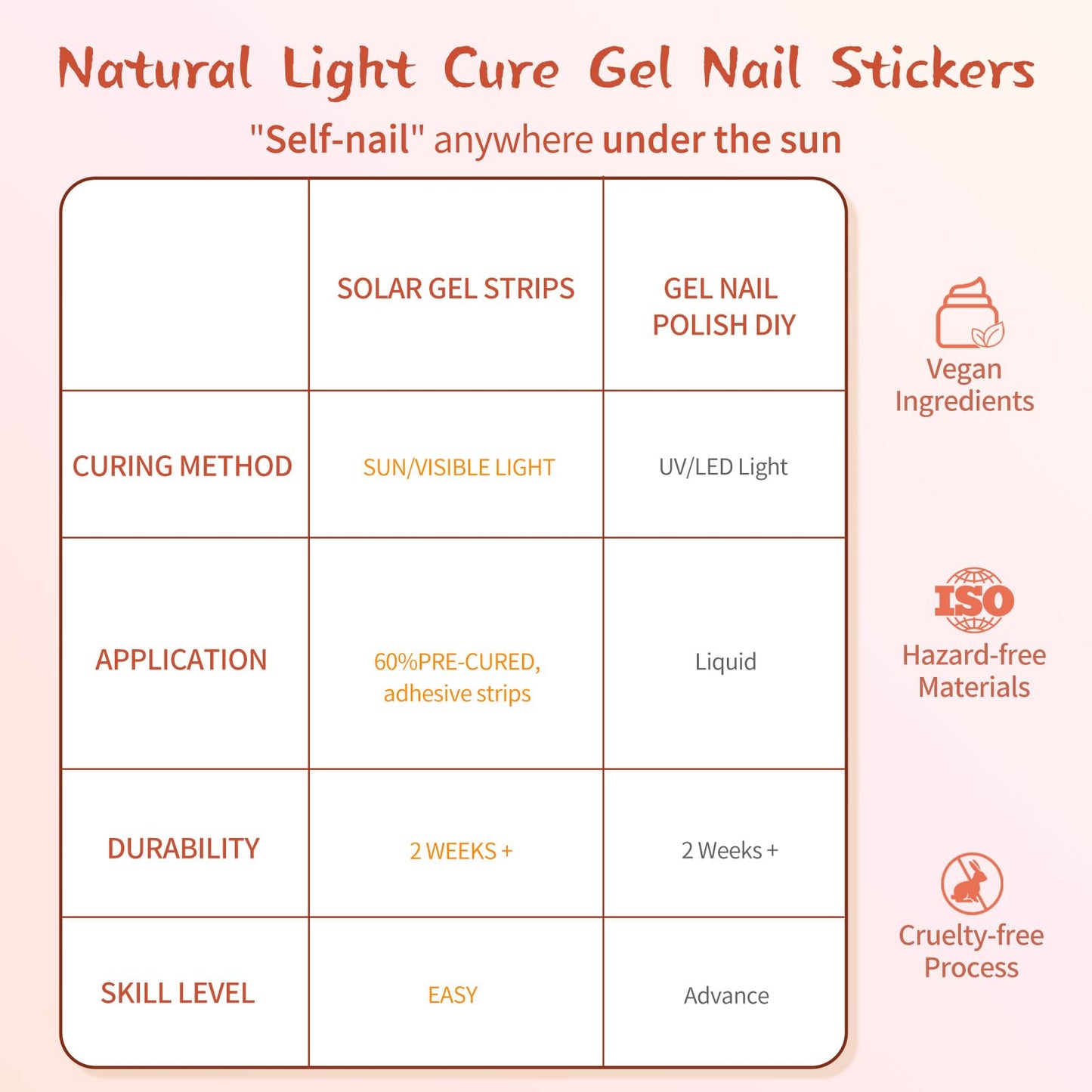 Semi Cured Gel Nail Strips - Navy Blue -Stylish Nail Wraps, No UV Light Needed, Effortless Application & Removal, Salon Quality, Includes 16 Wraps, 1 Prep Pad, Wooden Stick & Nail File