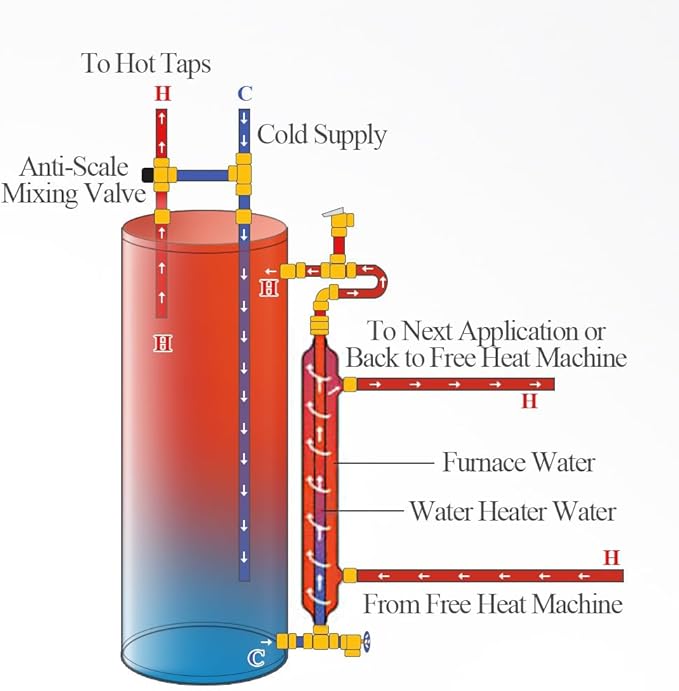AB 25'' Side Arm Heat Exchanger Single Wall Fin Heat Exchanger Fin-Enhanced Stainless Steel 304 1"FNPT Water Heater and 3/4" FNPT Cold Water 13,500 Btu/hr
