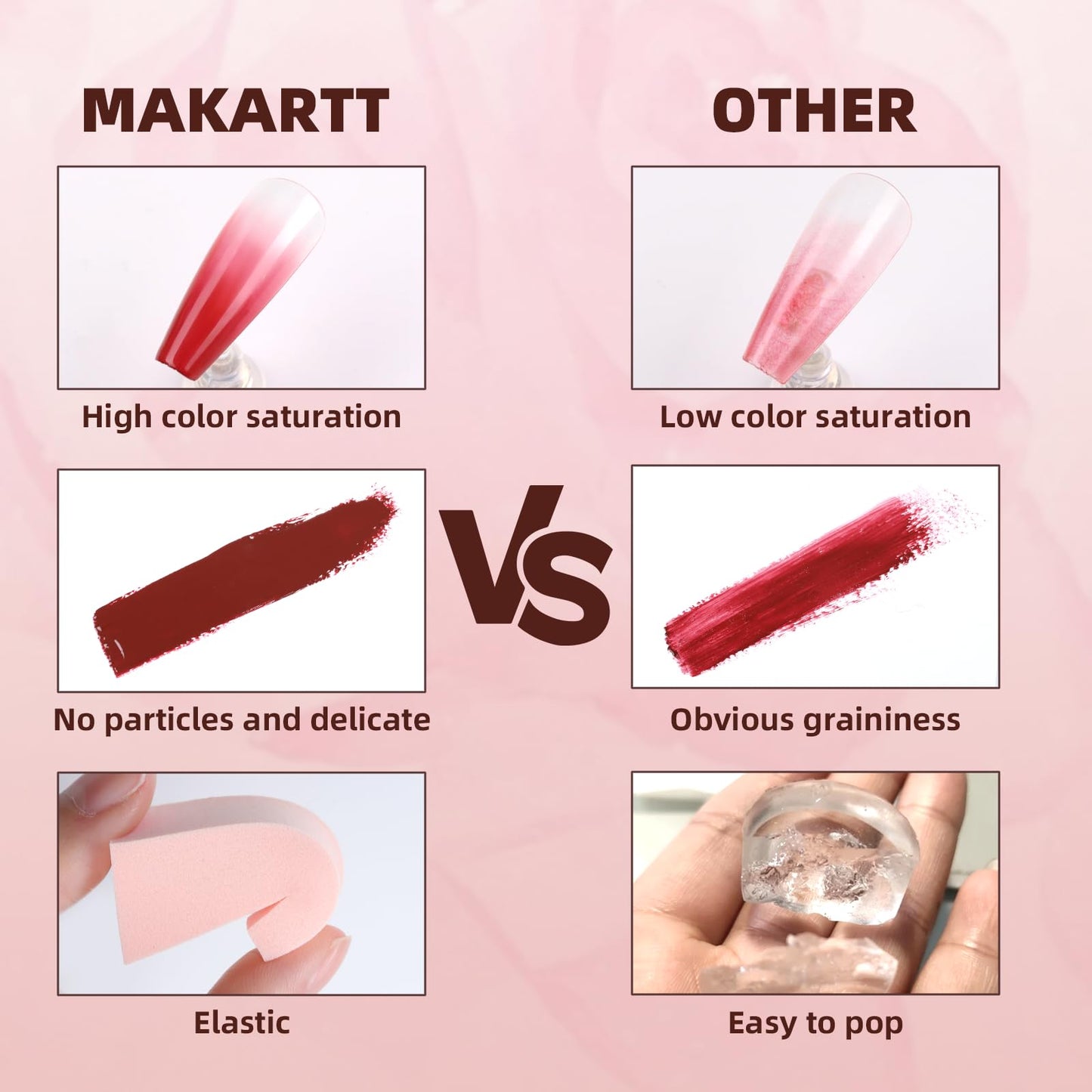 Makartt Ombre Gel Nail Polish Kit: 6 Colors Gradient Blush Effect, Upgrade Pat Painting Gel with Nail Sponge & Drawing Brush for Ombre Winter Manicure White Pink Brown Nude