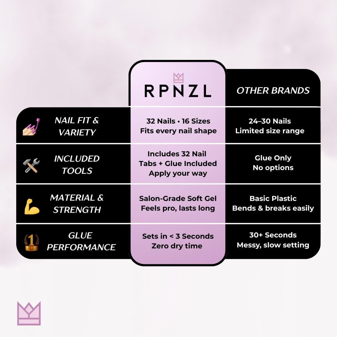 RPNZL Press On Nails - Paris | White French Tip, Short Almond Nails, Fake Nails Salon Quality | 32 Nails, 16 Sizes Kit with Glue and Adhesive Tabs