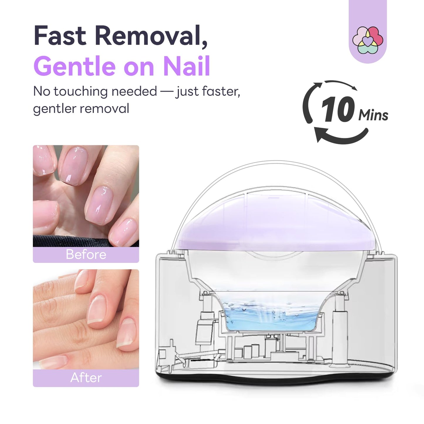 Saviland Essentials Nail Polish Remover Machine: Nail Soaking Bowl & Acetone Nail Polish Remover Gel Nail Remover Machine with Nail Soak off Bowl Soaker Tech Acrylic Nail Remover Steam Salon Home DIY