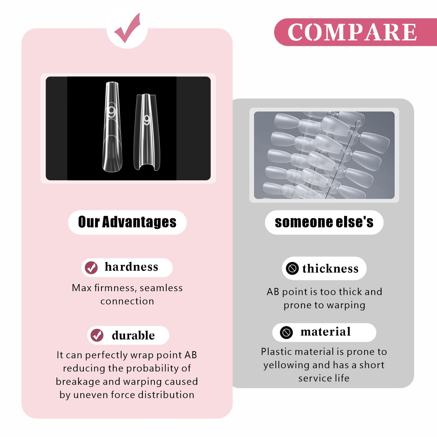 480 PCS Sandwich Nails Dual Forms, DIY Quick Extensions - 15 Sizes Clear Plastic Form Kit, Long Rectangular & Long Almond Nail Molds for, Top & Bottom Dual, No Paper Forms Needed, Salon Manicure Art