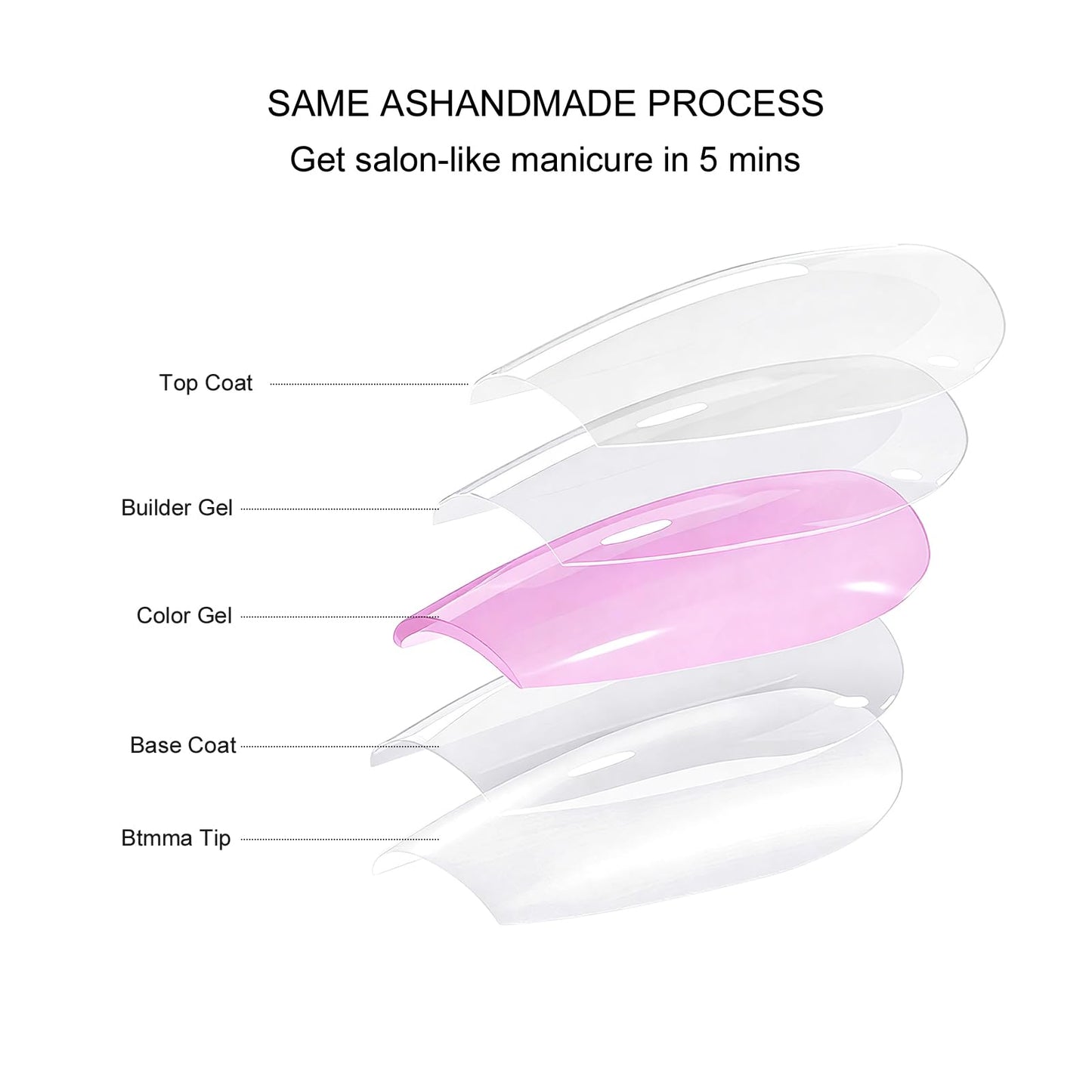 Jellyqueen Red French press on french tip nails : 150 Pcs Pink Almond gel press on nails， Soft Gel Nail False Nails Art DIY Gifts For Women (A18-02-11)
