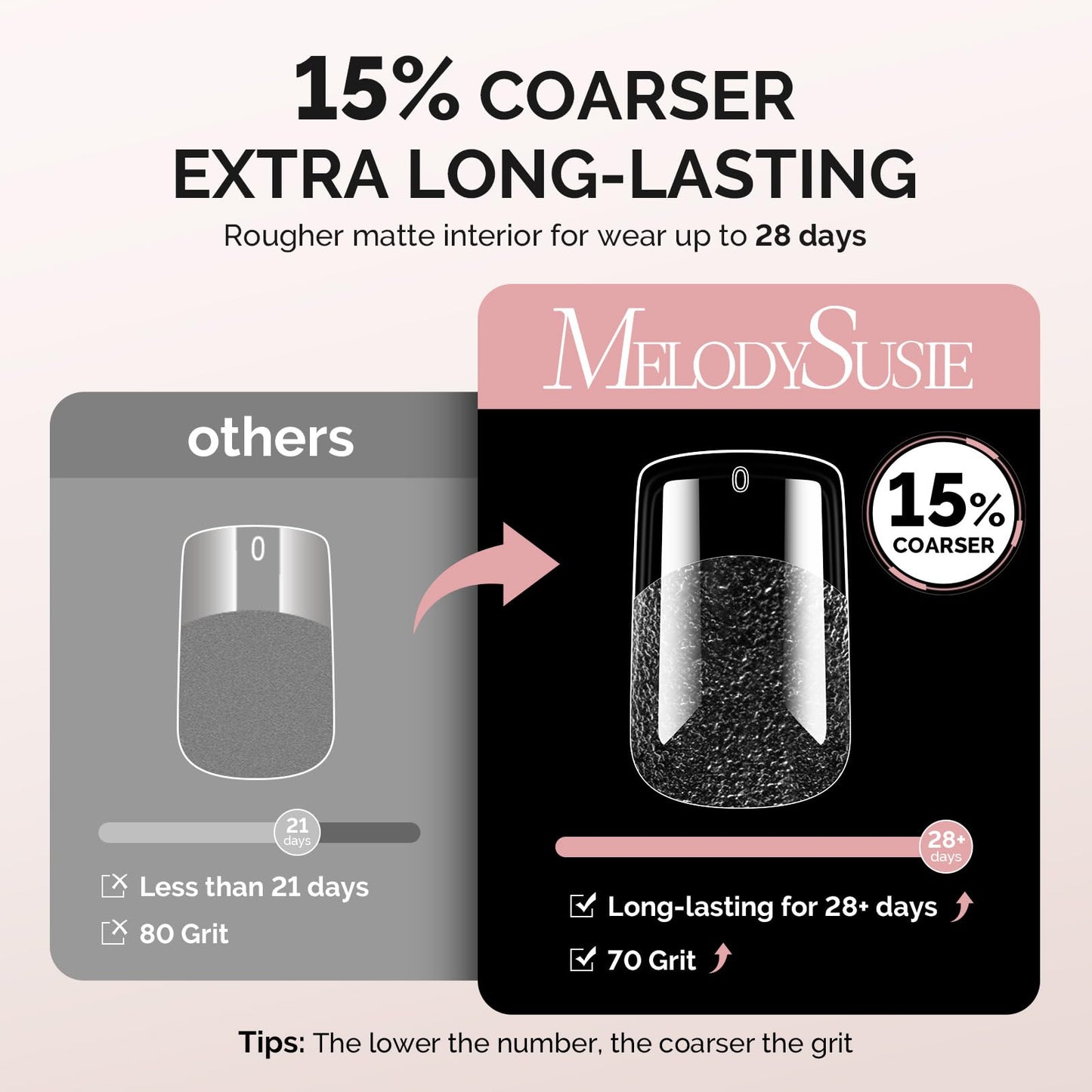 MelodySusie Short Square X Nail Tips - 600Pcs 15 Sizes Clear Acrylic, Half Matte Full Cover Press on Nails for DIY Extension & Salon Use, Pre-Shaped for Long-Lasting Manicure