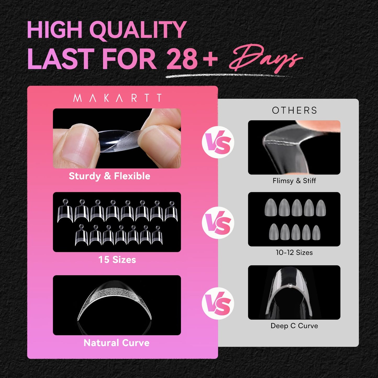 Makartt 420Pcs Short Almond & Tapered Square Half Cover Nail Tips: 2 Shapes Clear Tips Set with 15 Sizes, Pre-Etched Inside False Nails for DIY Nail Extensions, Salon Manicure Supplies DIY at Home