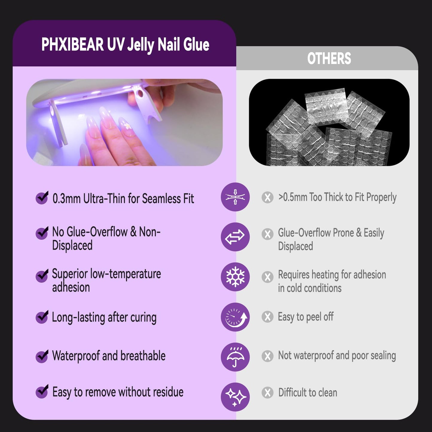 PHIXBEAR PRO UV Jelly Nail Adhesive Tabs Glue Stickers (288pcs), 32X Strong UV Nail Glue for Press Ons, Waterproof Super Sticky Long Lasting, Large 12 Size Easy Remove