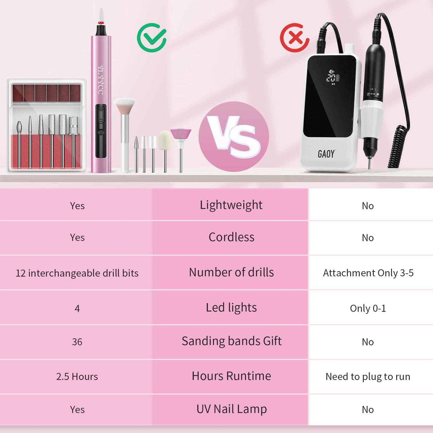 YLYYCC Cordless Nail Drill Electric File with UV Nail Lamp: Professional for Acrylic Gel Dip Powder Nails Portable Nail Drill Machine Kit for Manicure Pedicure Nail Set Rechargeable Lightweight