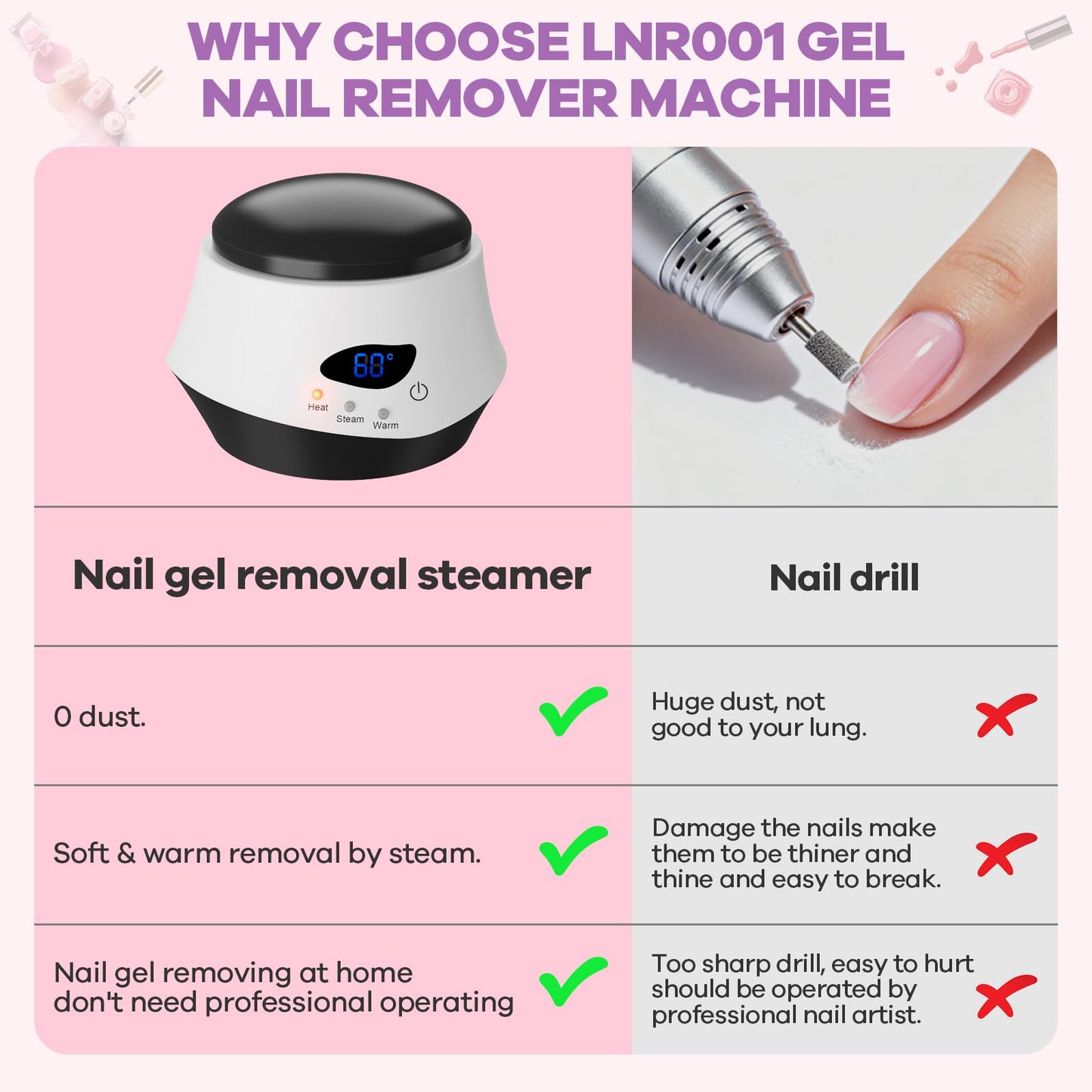 LINBEAUTI 50W Nail Steamer Gel Nail Polish Remover MachineQuick Nail Gel Removal Steamer Acrylic Nail Remover Gel Polish Remover for Salon Home Use Portable Electric Nail Steamer Tools