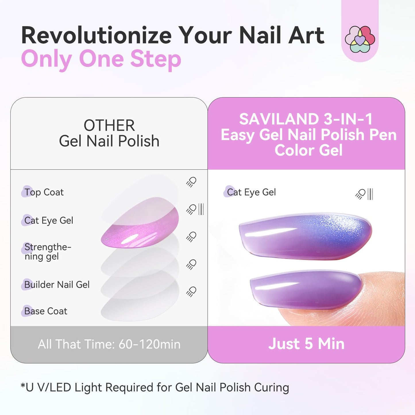 SAVILAND Jelly Cat Eye One Step Nail Polish Pen : Nails Polish Kit Beginner Friendly Easy Twist Dispensing Portable 3 in 1 Nail Art Kit Easy Application Salon Quality Home Use 12 Colors 4ml