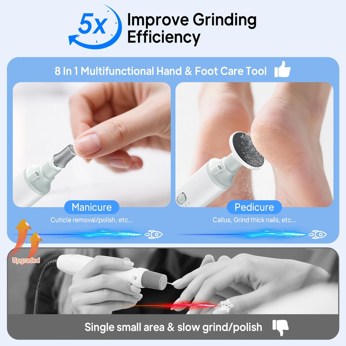 Professional Manicure Pedicure Kit, Electric Nail File Set,5 Speeds Hand Foot Care Tool for Nail Grind Trim Polish, Wider Grinder for Thick Nails, for Men Women Seniors