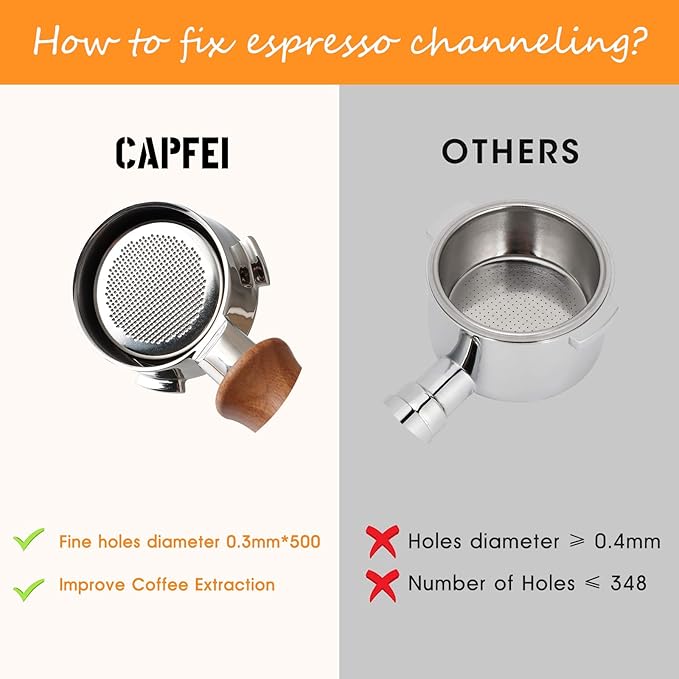 51mm Bottomless Portafilter 3 Ears Compatible with CASABREWS CM5418, 3700Essential, Mr. Coffee Espresso and Cappuccino Machine, Wirsh Espresso | Stainless Steel Filter Basket 0.3mm Pores