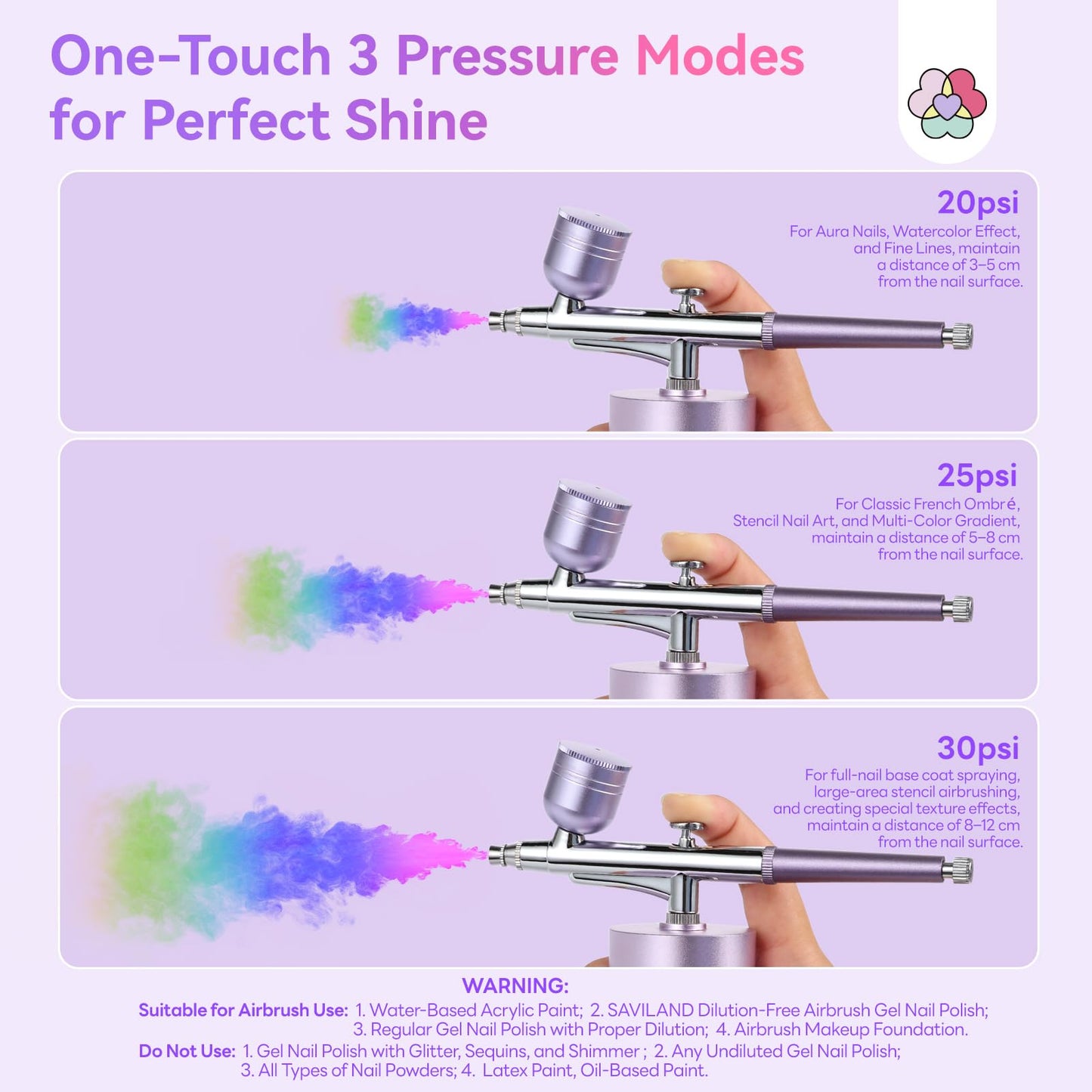 SAVILAND Airbrush for Nails: 30 PSI LCD Display Airbrush Kit with Compressor 0.3mm Nozzle Air brush Gun Portable Rechargeable Cordless Air Brush Machine for Nails Art Painting, Cake Decor, Makeup
