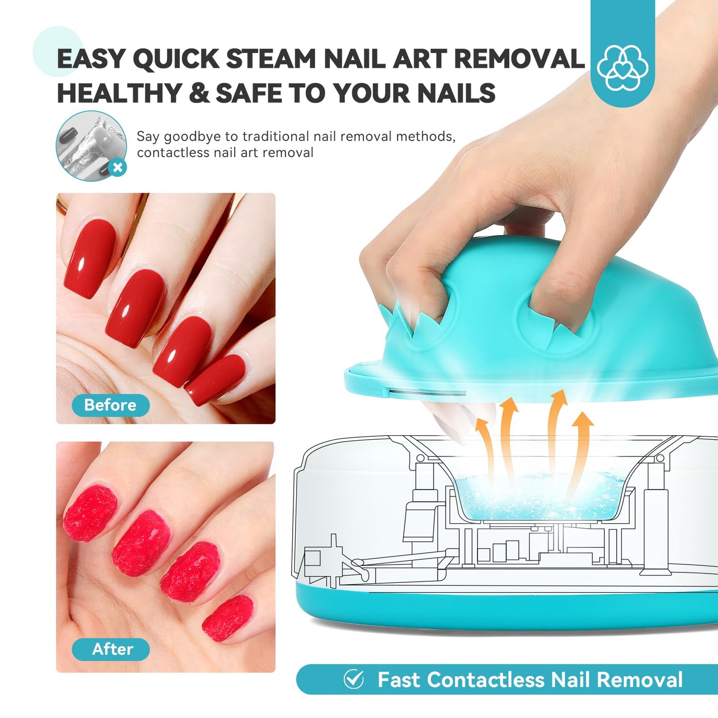 SAVILAND Nail Soaking Bowl Heated: Gel Nail Polish Remover Machine Automatic Quick Remove Gel Steam Soak off Gel Polish Remover Electric Nail Polish Remover Nail Salon Home DIY