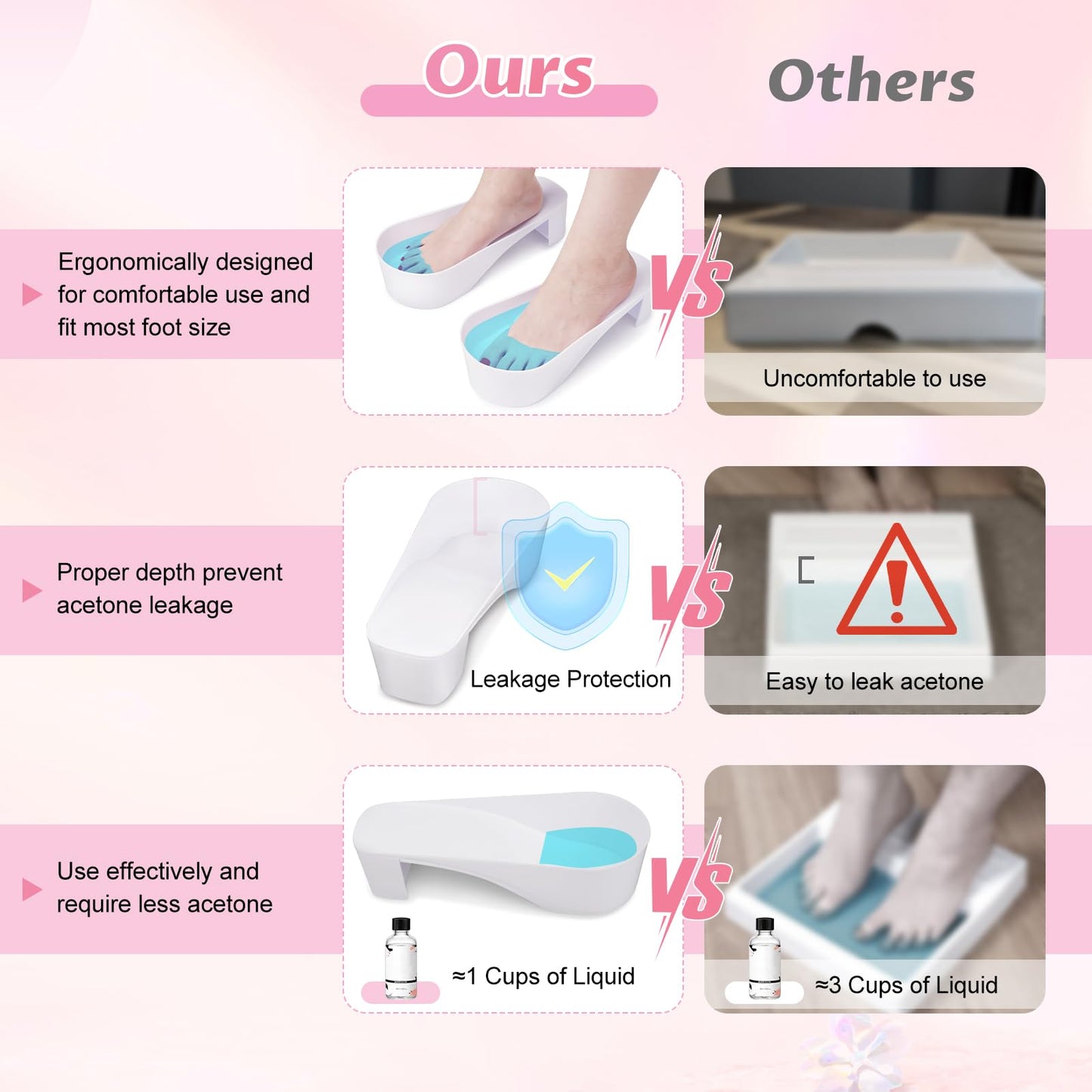 Yokilly Toe Nail Soaking Bowl, 2 PCS Toenails Soak Off Bowl, Shoe Design Foot Bath Soak Tub Bowl, Acetone Proof Pedicure Foot Spa Nail Soaker Bowl for Soak Off Dip Powder Gel Polish Remover (White)