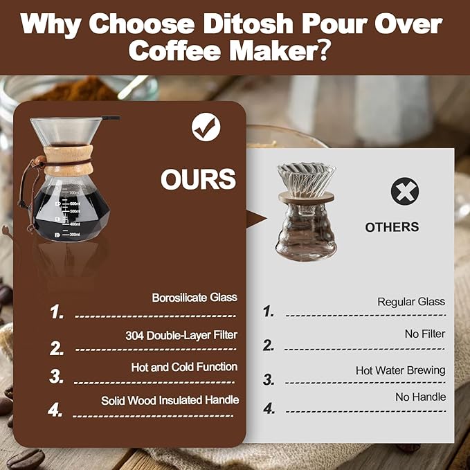 Pour Over Coffee Maker 800ml 27.1oz Glass Drip Coffee Maker with 304 Stainless Steel Filter High Borosilicate Glass Duckbill Spout Solid Wood Handle Pour Over Coffee Dripper for Daily Brewing