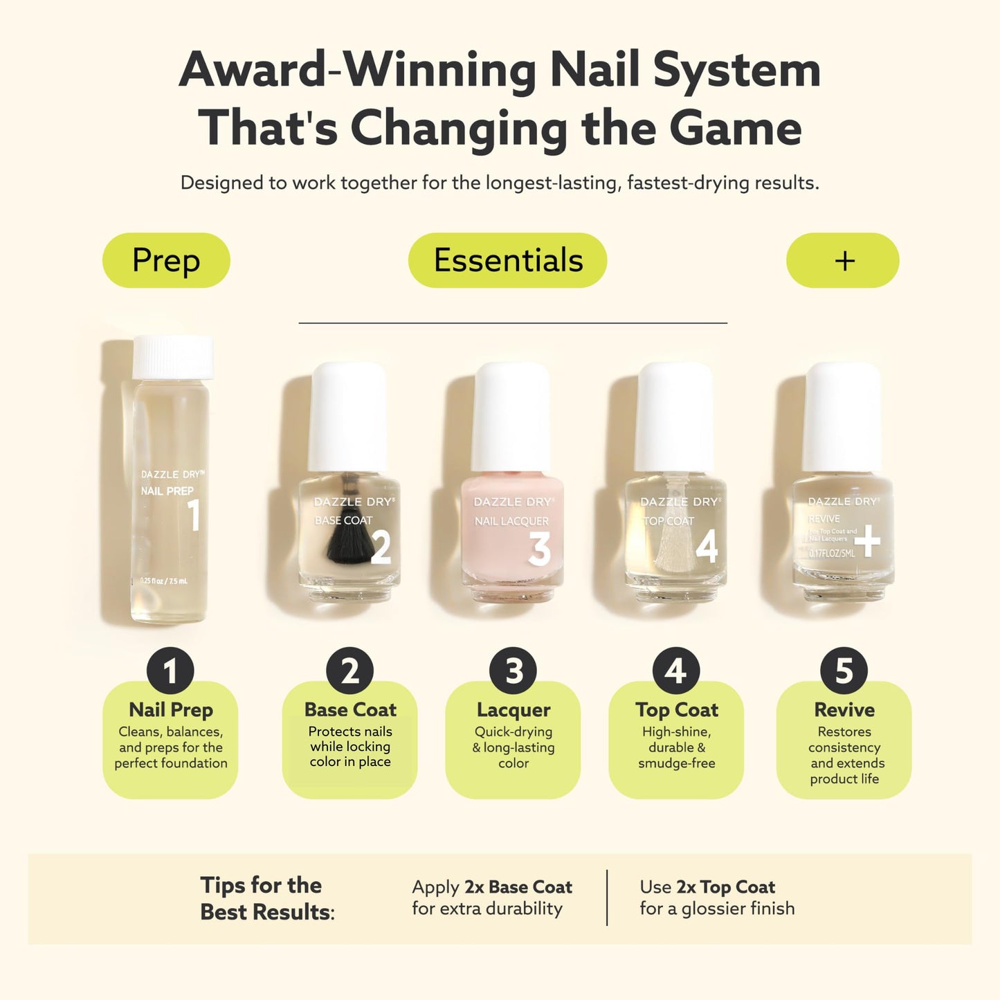 Dazzle Dry Mini Kit 4 Step System - Raise Your Glass - A glittering copper. Full-coverage metallic. (5 Piece Kit / 5 Manicures)