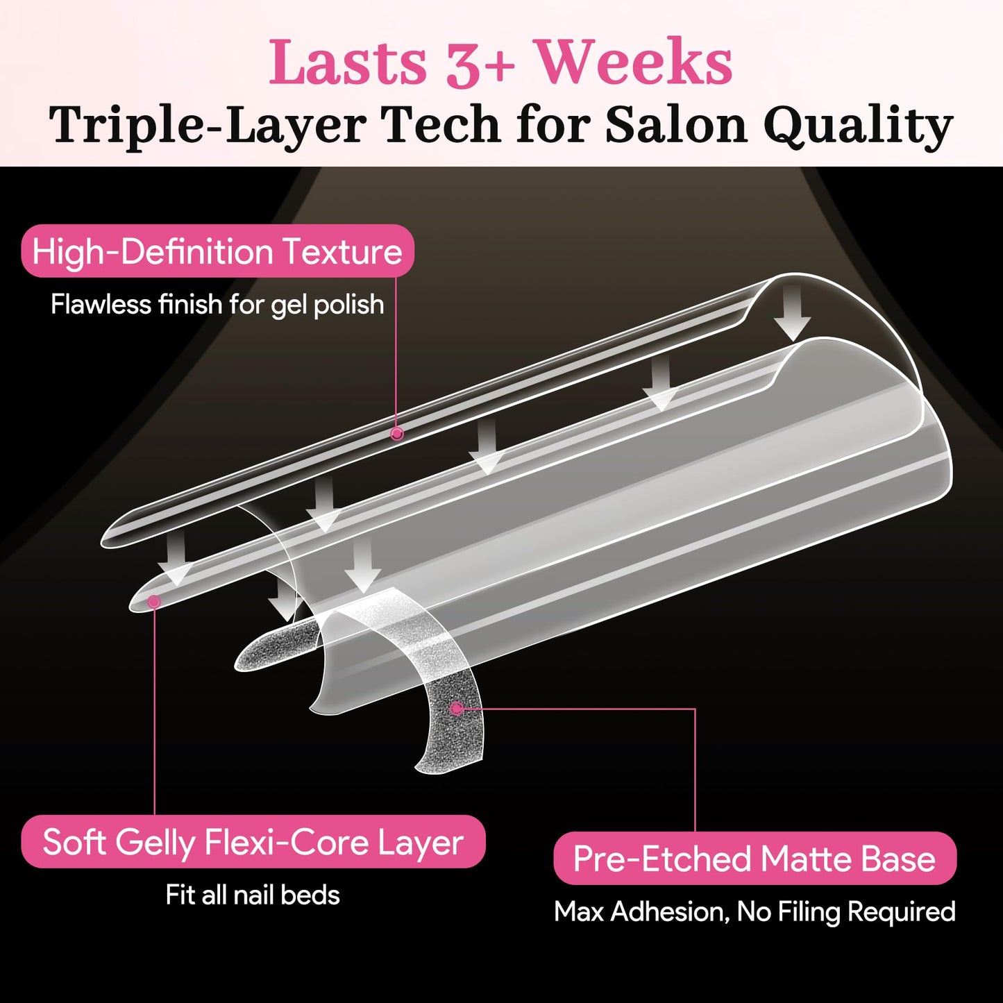 Qiek 480pcs Extra Long Square Half Cover Nail Tips, No-File Pre-Buffed Extension Nail Tip, 12 Sizes Clear Acrylic Press On Tips, Thin Back No C Curve for DIY Nail Extensions & Home Salon Beginners