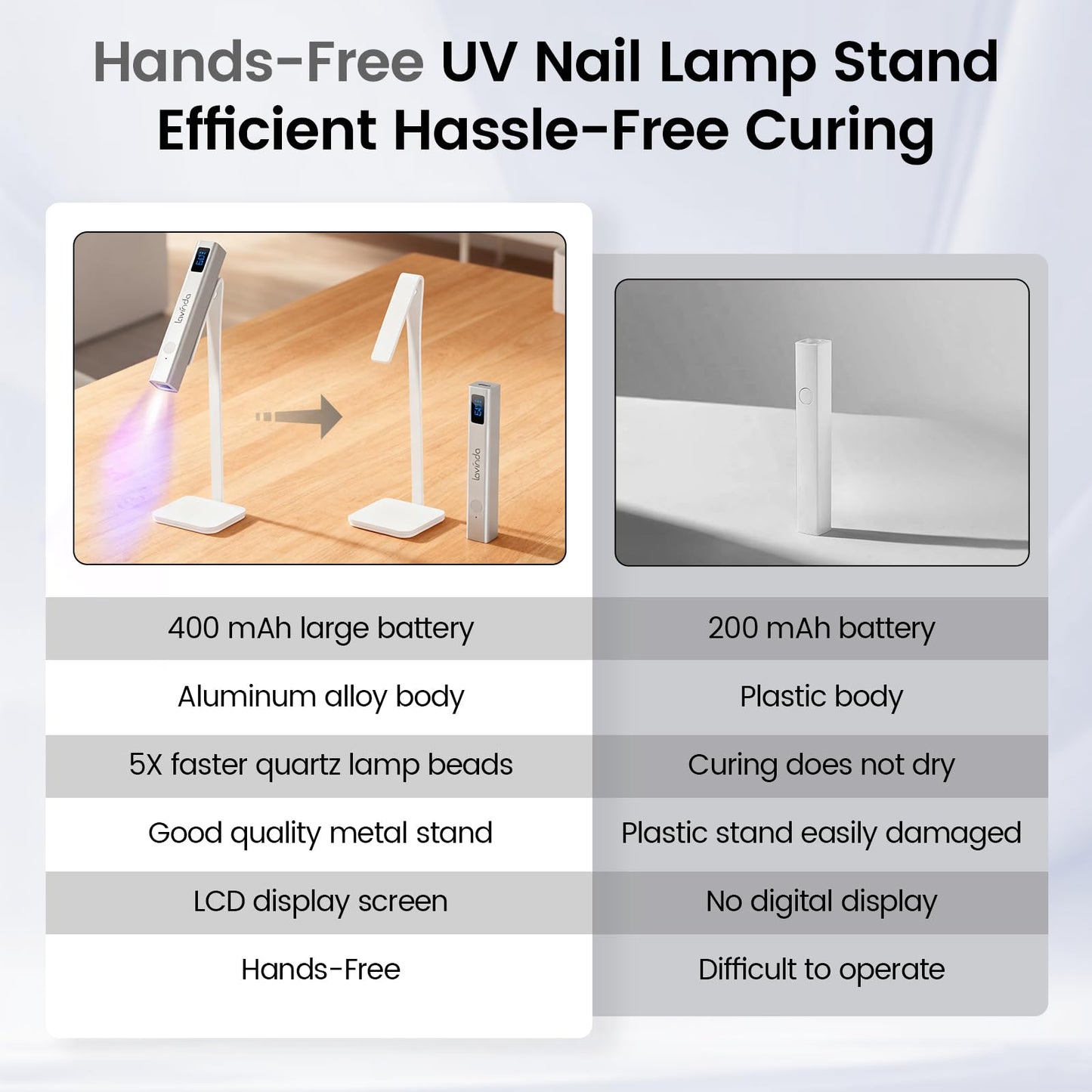 Lavinda Handheld UV Light for Gel Nails with Stand, Mini Nail Lamp with LCD Display, Portable Cordless Rechargeable UV Led Nail Lamp Nail Dryer for Fast Curing Gel Polish for Home DIY Manicure