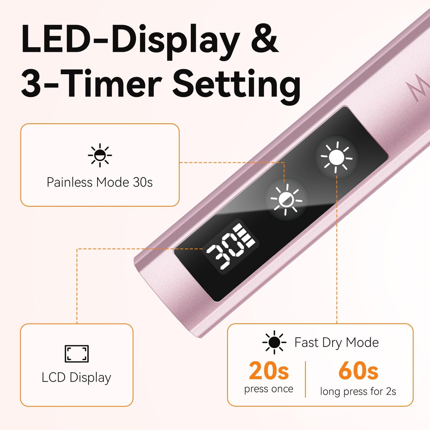 Makartt UV Nail Lamp, Handheld Flash Cure Lamp with Painless Mode Rechargeable Portable Nail Light 800mAh with LCD Display & 3 Timers for Home & Salon(Rose Gold)