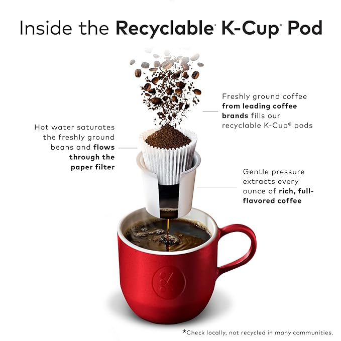 Green Mountain Coffee Roasters French Roast Keurig K-Cup Pods, Dark Roast Coffee, 96 Count