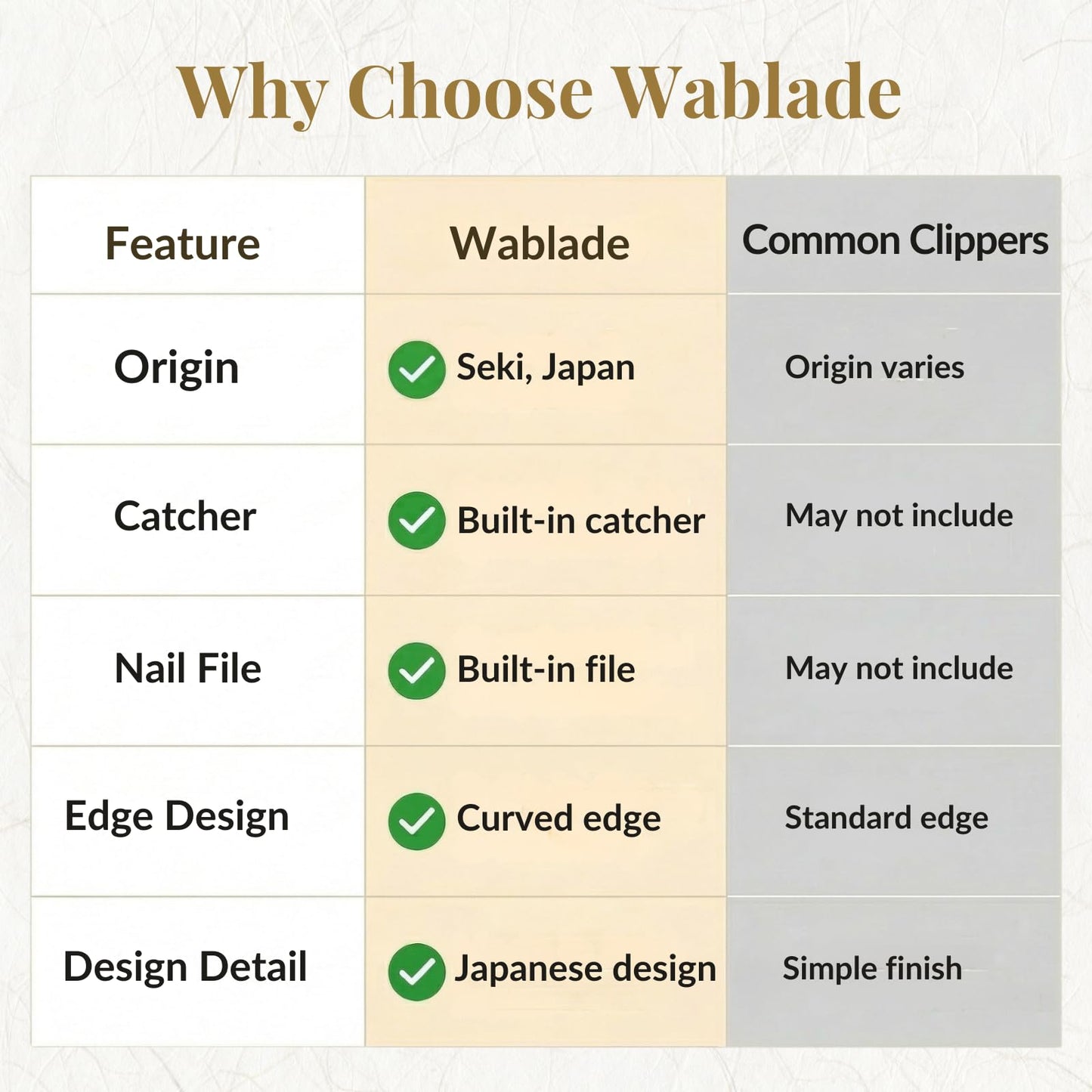 Wablade Japanese Nail Clippers, 2.8 Inch, Made in Seki Japan, Curved Carbon Steel Blade, Built-in Catcher & Nail File, Clean Controlled Trimming for Fingernails & Toenails (Silver)