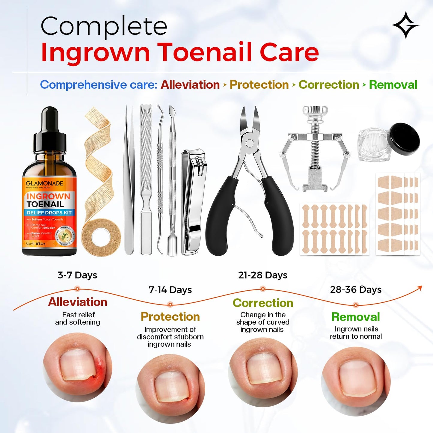 Glamonade Ingrown Toenail Removal Kit: Complete Ingrown Toenail Tool With Corrector Patch And Relief Softening Drops For Soothing Comfort, At‑Home Professional Kit For Men & Women with Curved Toenails