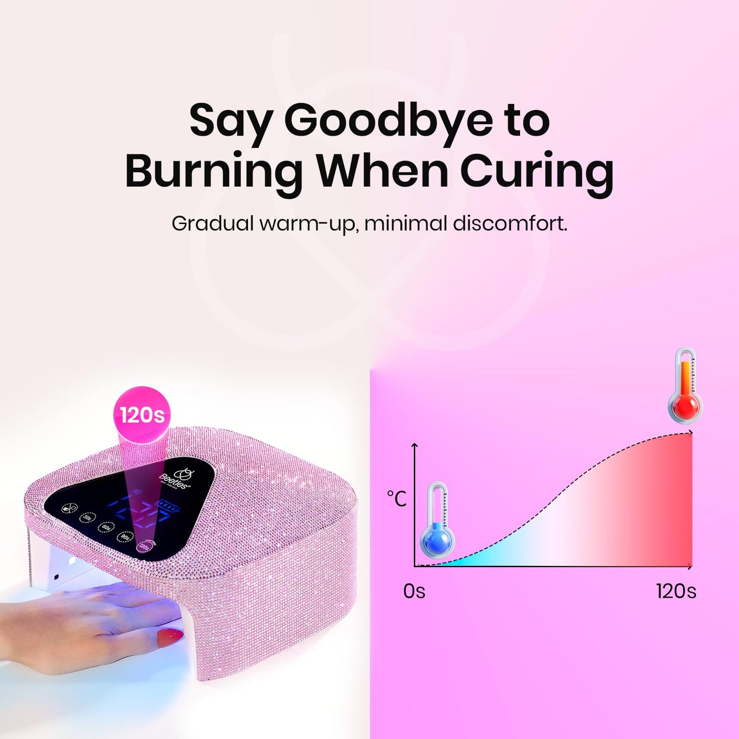 Beetles Uv Nail Lamp Cordless, Flash Cure Lamp for Gel Nails Polish Rechargeable Nail Lamp with 4 Modes Professional Low Heat Uv Led Lamp Nail Art Tools with Bag Manicured Gifts for Her