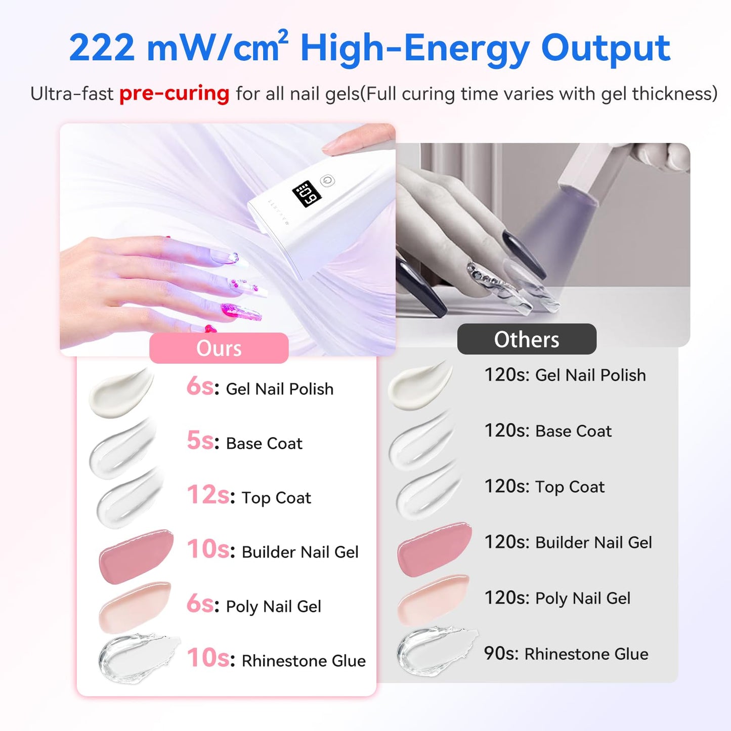 Makartt Flash Cure Nail Lamp, 222 mW/cm² Portable Cordless UV LED Nail Lamp for Rhinestone Glue, Poly Nail Gel & Nail Charms, Rechargeable Mini Nail Dryer with LCD Display, 2 Timers & Smart Sensor