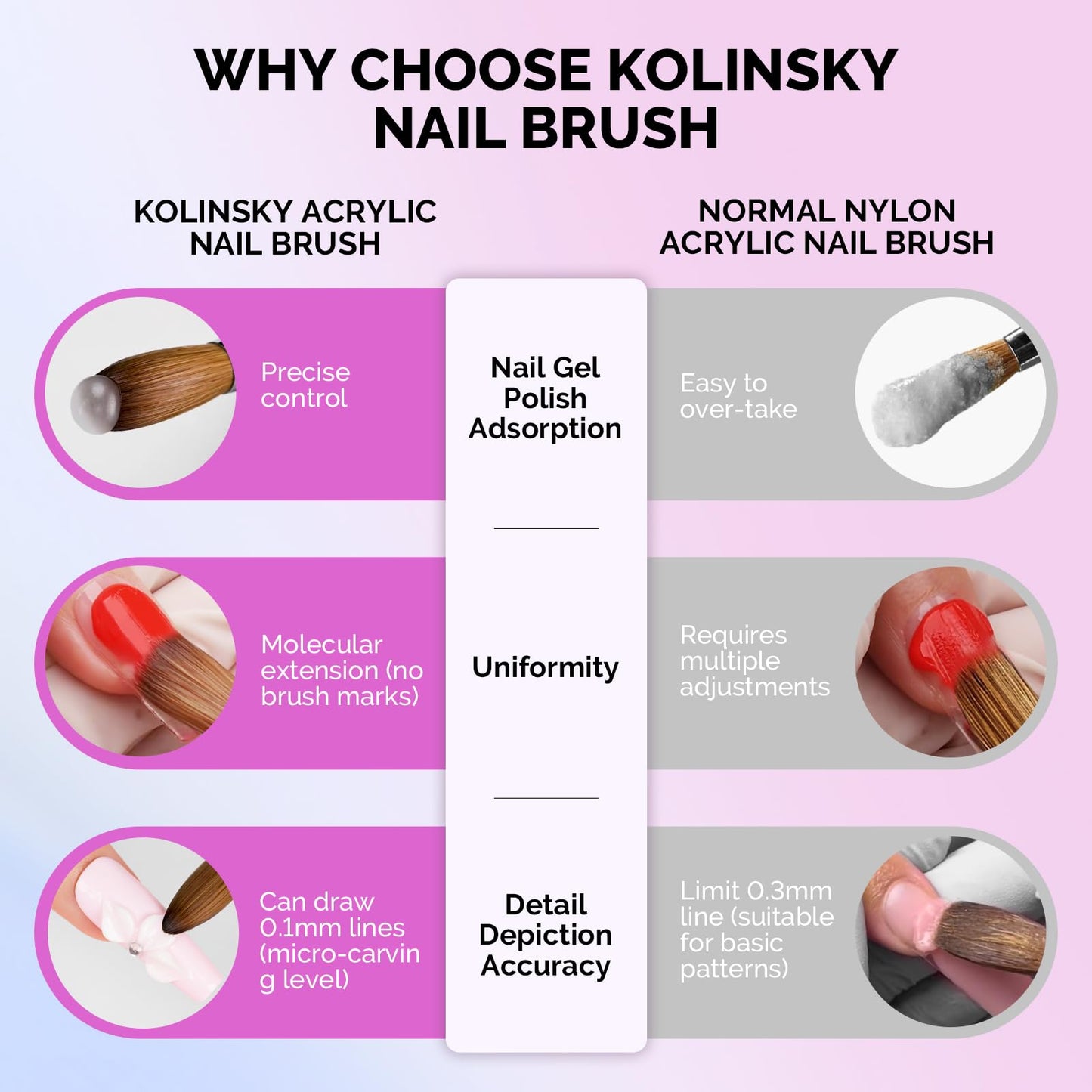 MelodySusie Kolinsky Acrylic Nail Brush, 100% Pure Kolinsky Hair, Professional Nail Brush for Acrylic Powder Nail Extension and 3D Nail Carving, for DIY Home Salon, Size 8