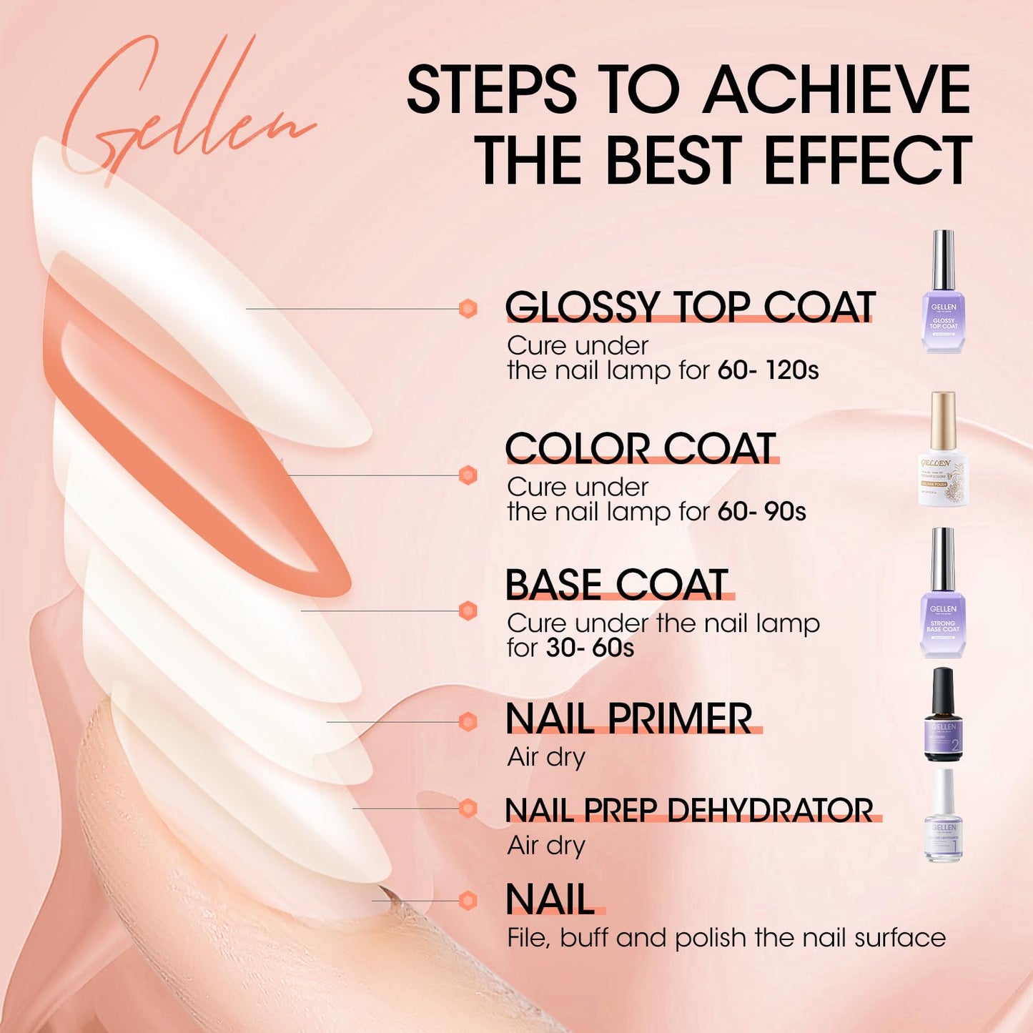 GELLEN Nude Gel Nail Polish, Jelly Nude U V Gelpolish French Tip Gel Nail Polish Set Soak off French Manicure Kit for Nail Art