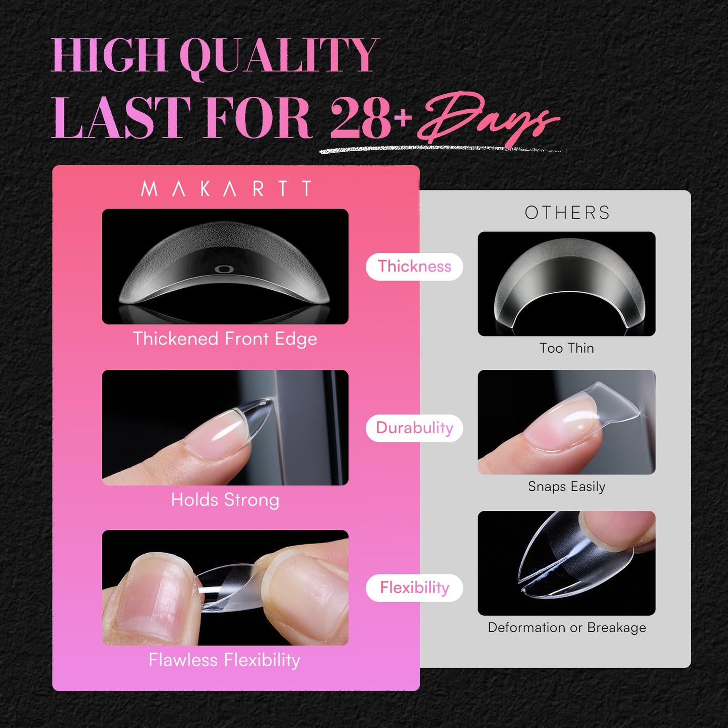 Makartt Short Almond Nail Tips: 240PCS, 15 Sizes, Pre Etched Fake Nails, Clear Gelly Half Matte Full Cover Soft Acrylic Press On Nail Extensions Salon and Home DIY for Flat & Natural Nail Beds