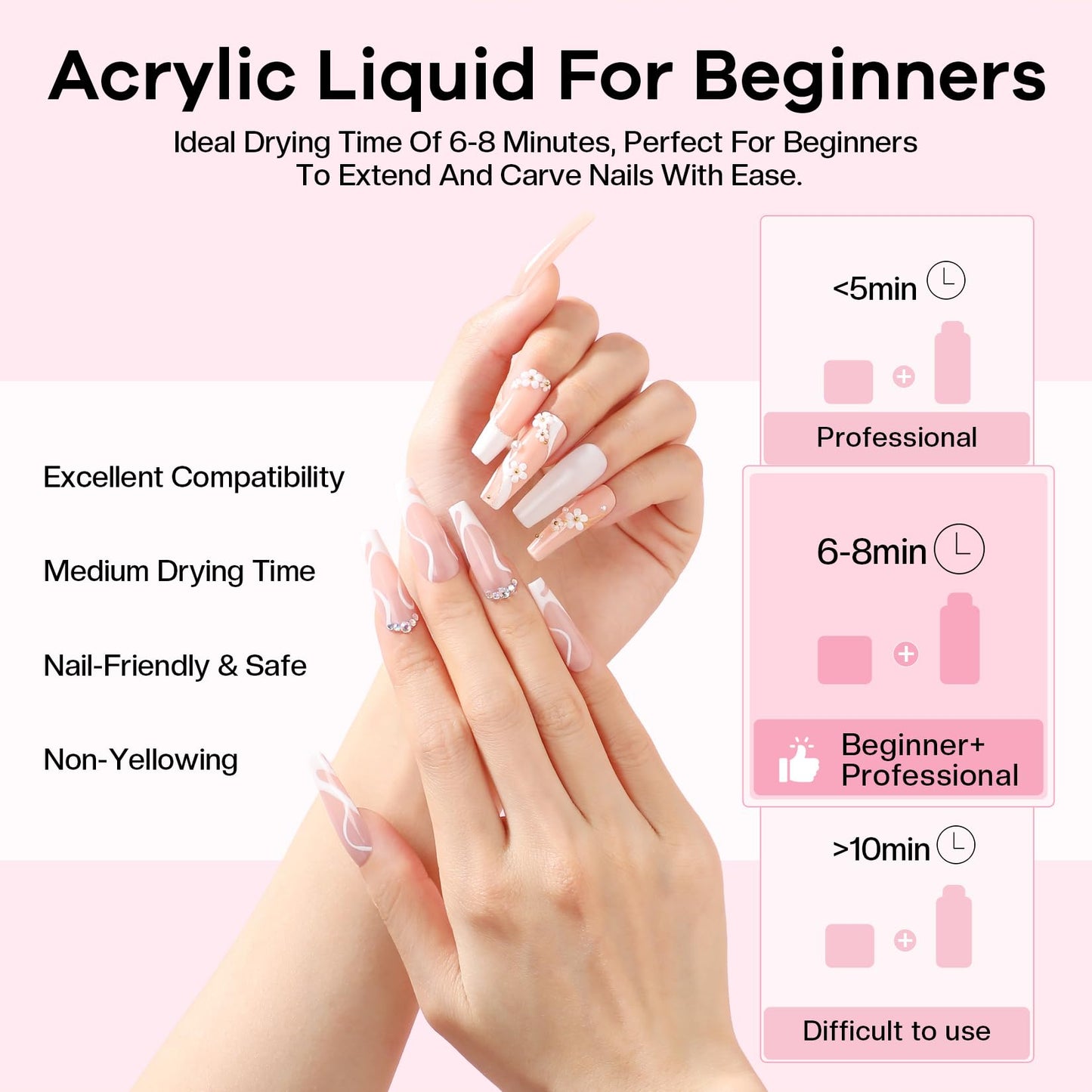 Glamonade Nail Kit Acrylic Set: Professional Nail Kit with everything for Beginners Acrylic Powder Kit Art Tool Women Salon
