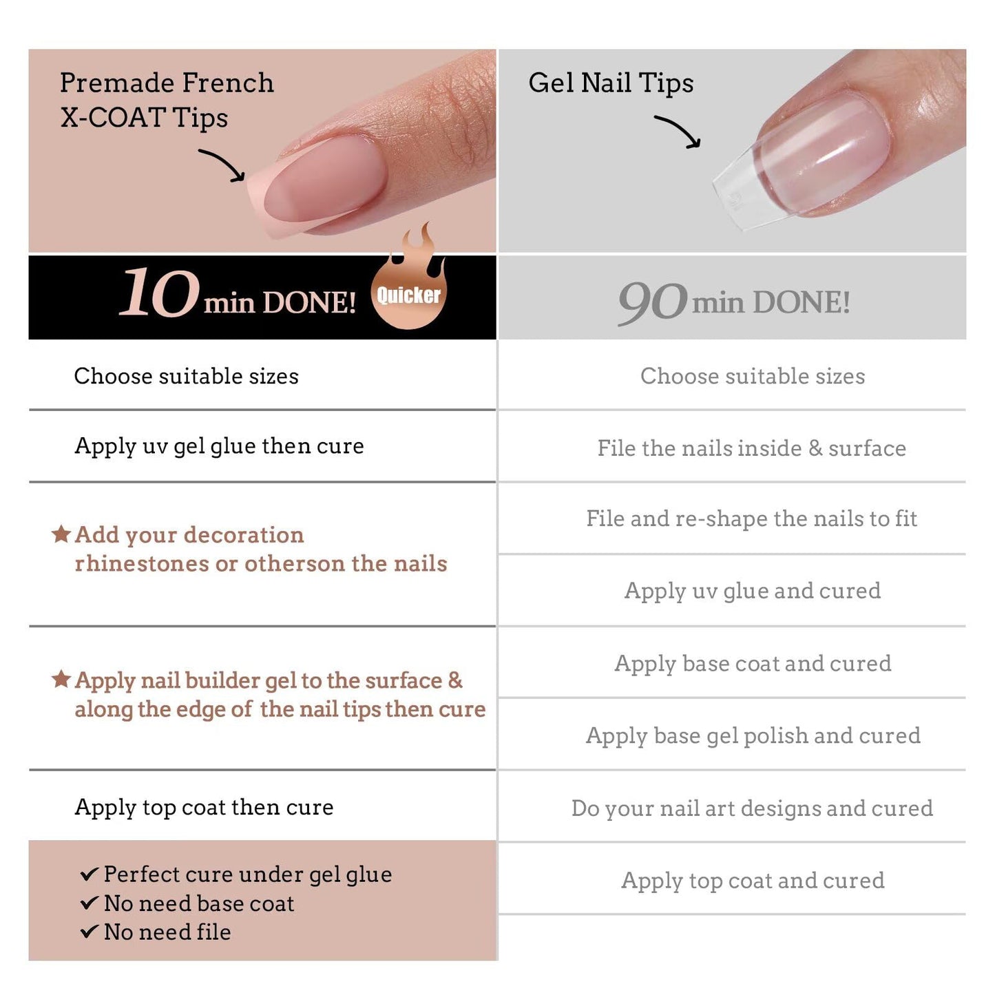 BTArtboxnails XCOATTIPS French Tip Press on Nails - Skin Tones Short Press On Nails Square, Soft Gel Nail Tips with Nail Gel, French Protecting Duo, Nail Lamp, All in One Fake Nail Extension Kit
