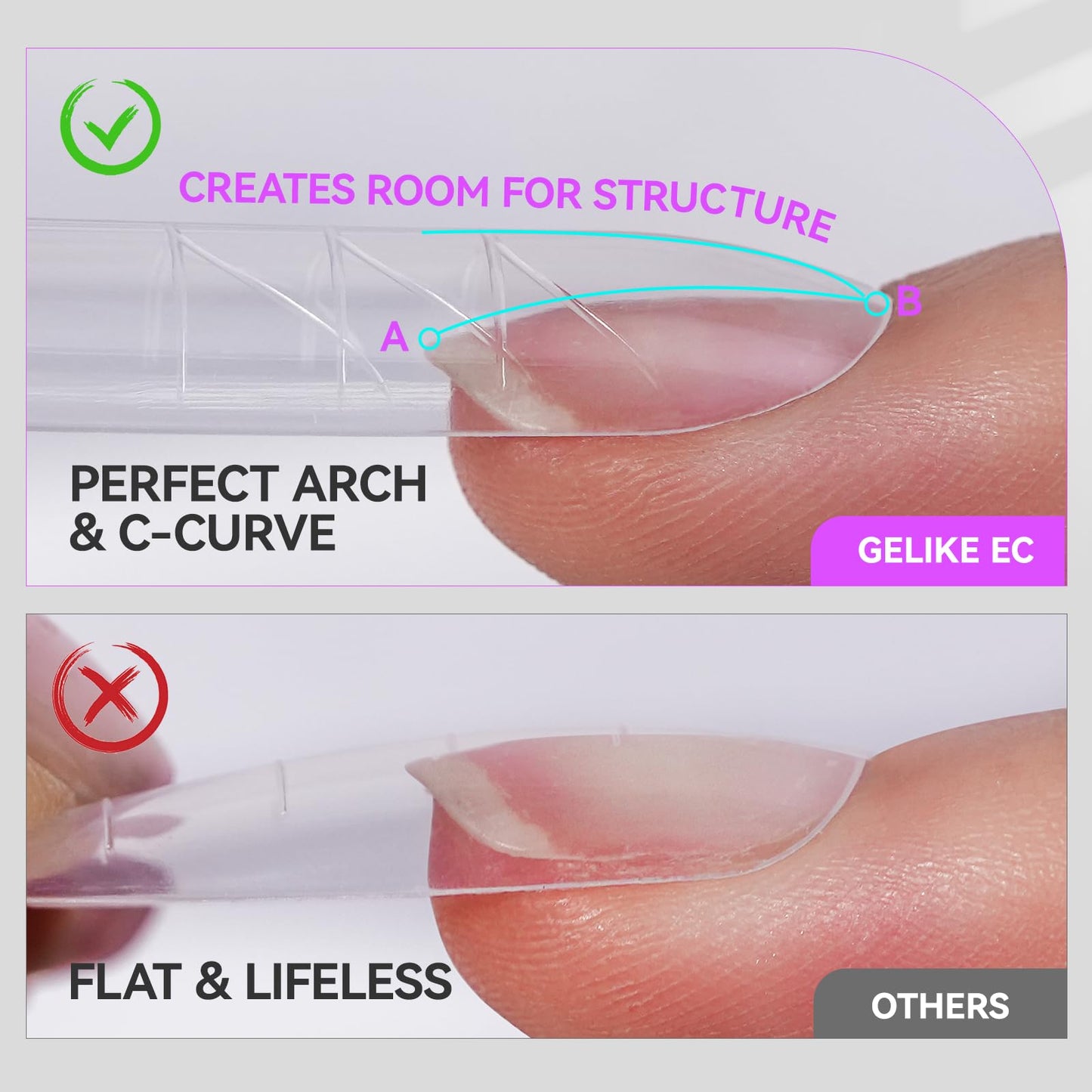 Gelike EC Sandwich Dual Forms for Polygel: Reusable Square Dual Form for Builder Gel & Acrylic Nails - 240pcs 15 Size with Guidelines to Create Short/Medium/Long Styles - C-Curve with Straight Sides
