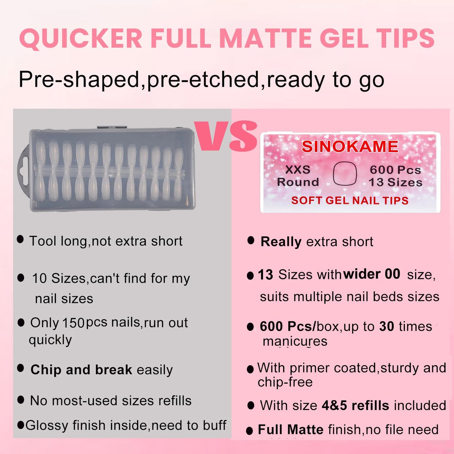 Extra Extra Short Round Gel Nail Tips, SINOKAME Extra Short Press on Fake Nails Clear Round, Full Matte No File Small Petite Child Size Nails for Nail Extension,600 Pcs 13 Sizes with Refills 4&5