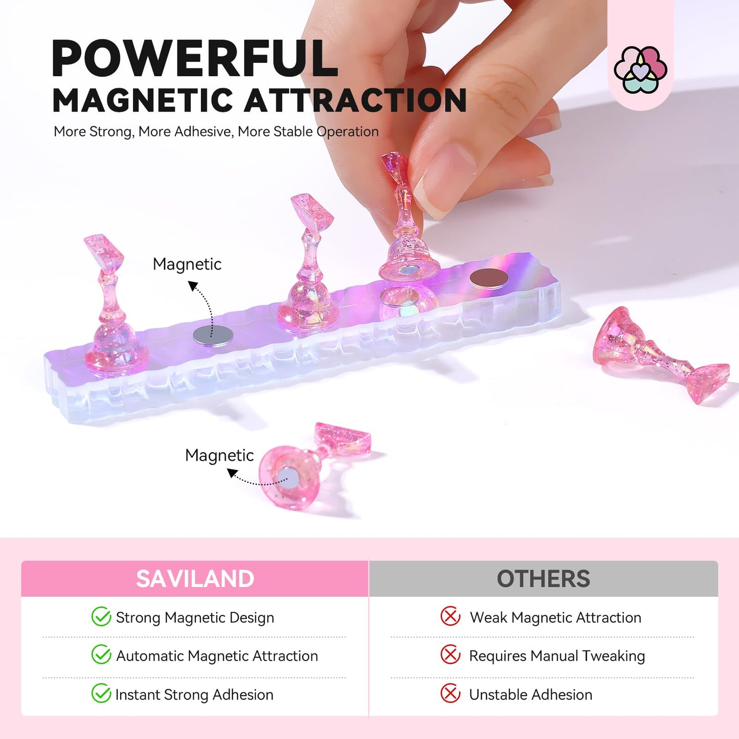 SAVILAND 3 Sets Nail Stand: Strong Magnetic Nail Holder for Painting Nails with Reusable Putty SAVILAND Nail Stand for Press On Nails Display Strong Magnet Fake Nail Holder